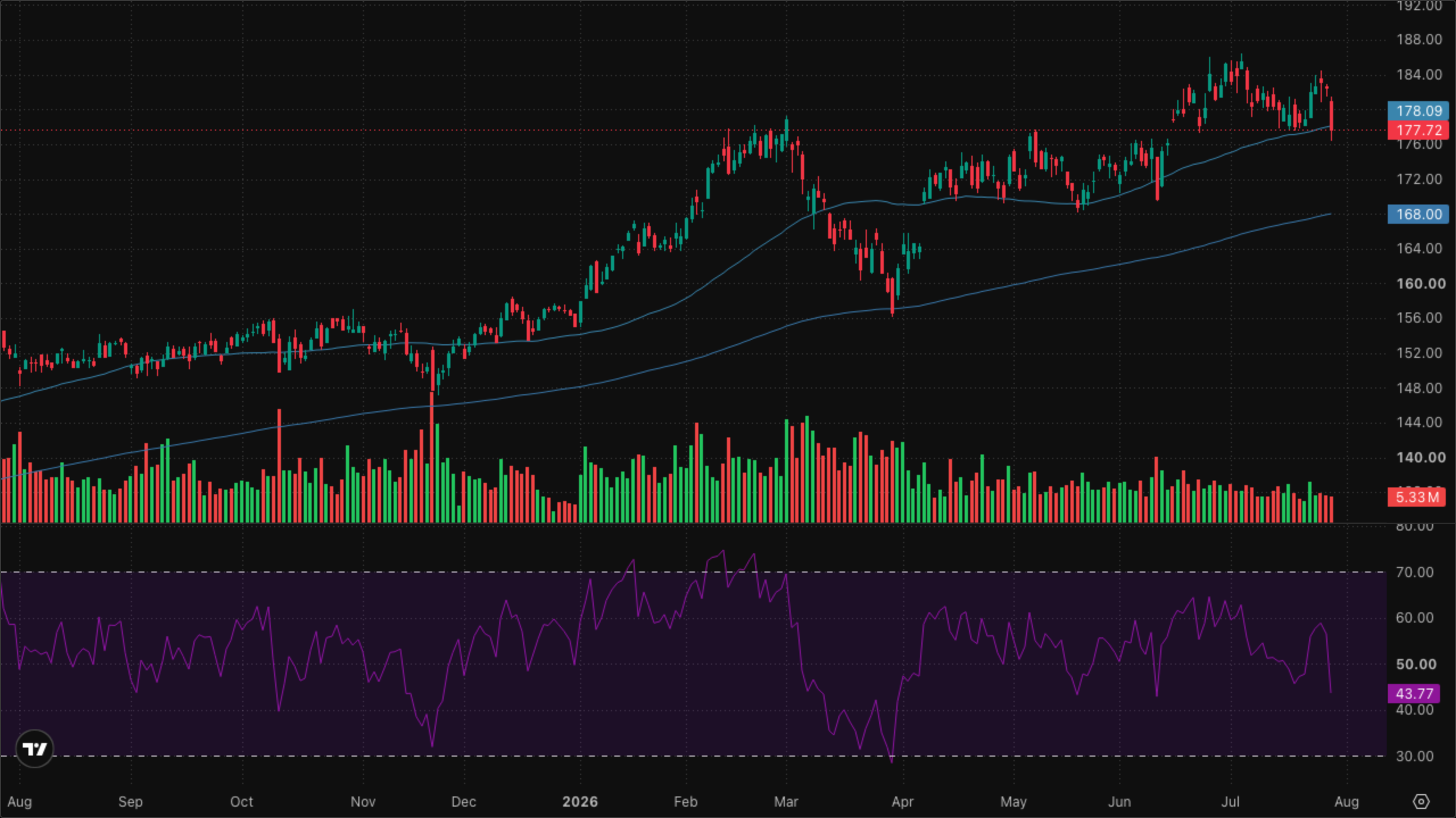 XLI — Industrials