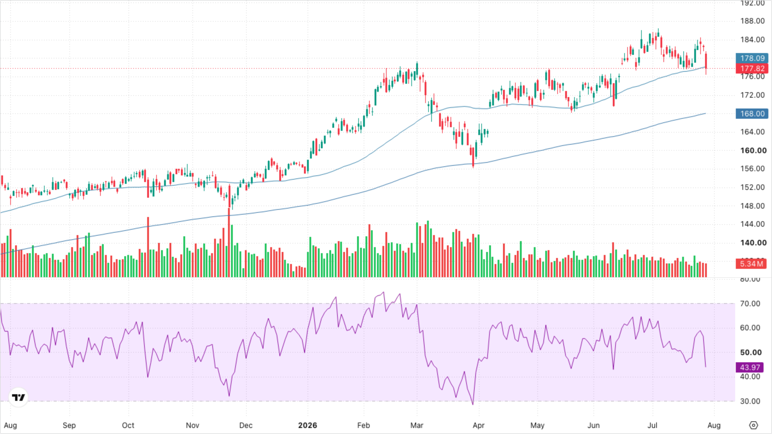 XLI — Industrials