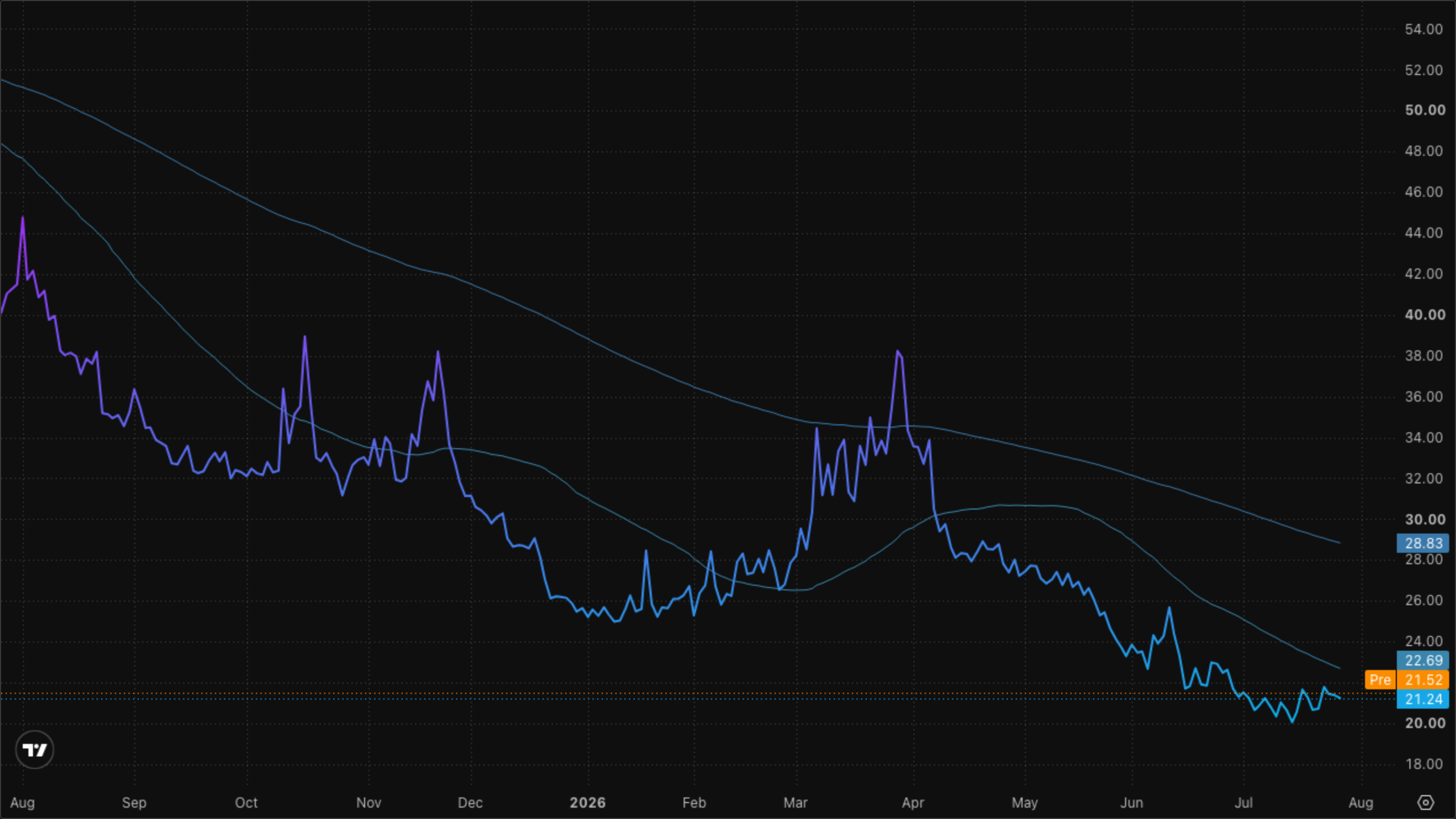 VIXY (VIX Short-Term Futures)