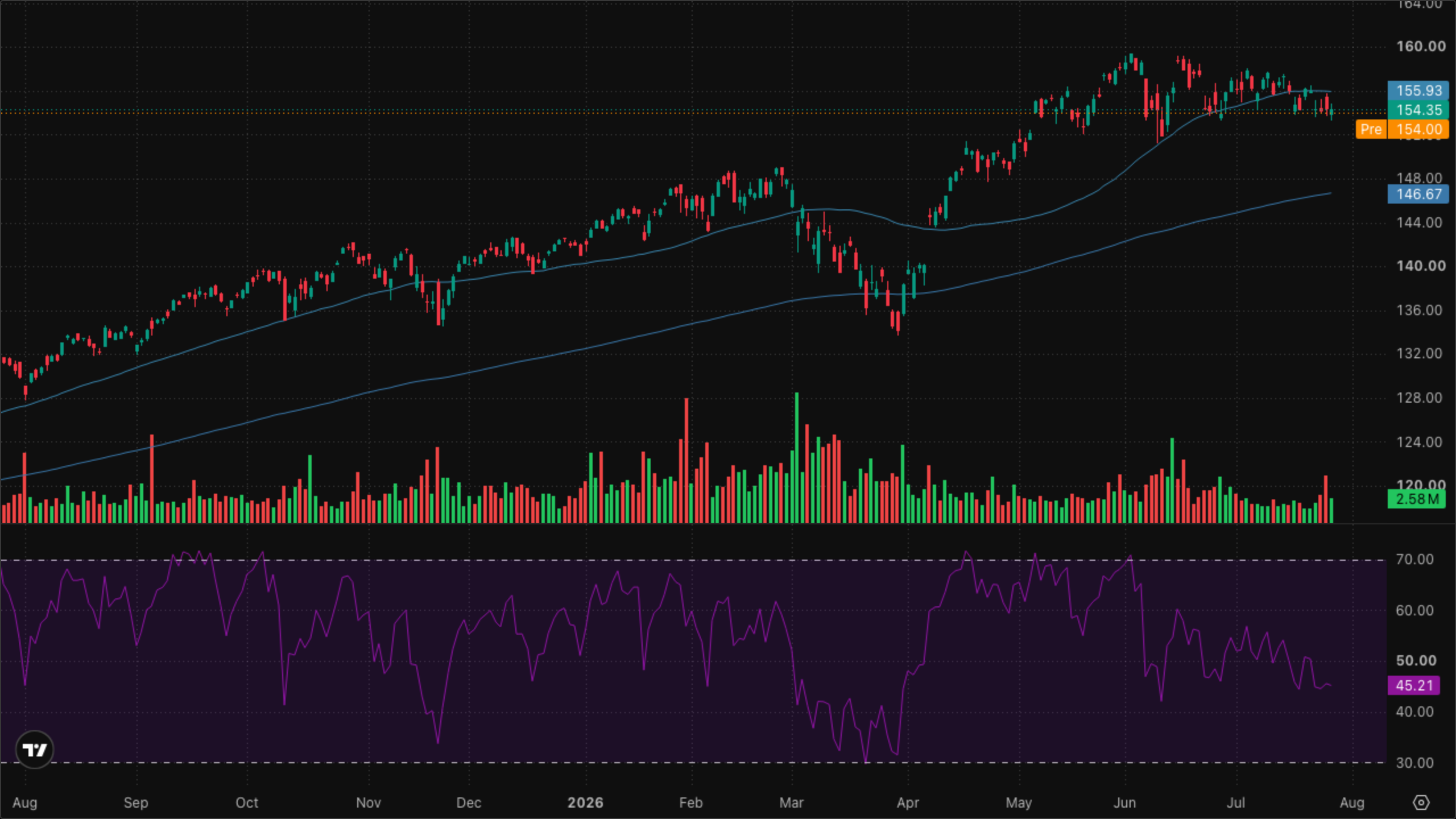 VT (Global Equity)