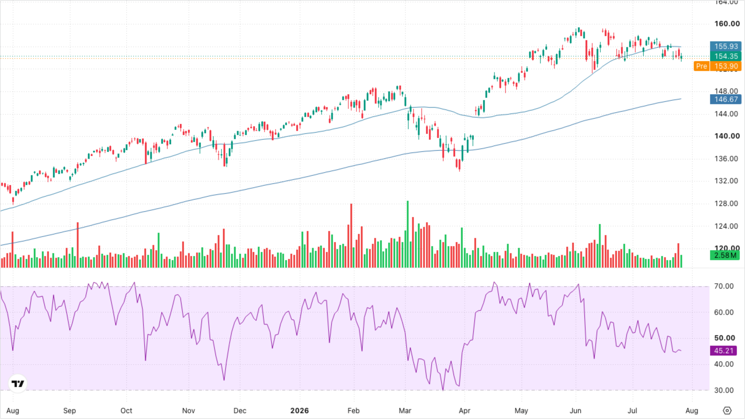 VT (Global Equity)