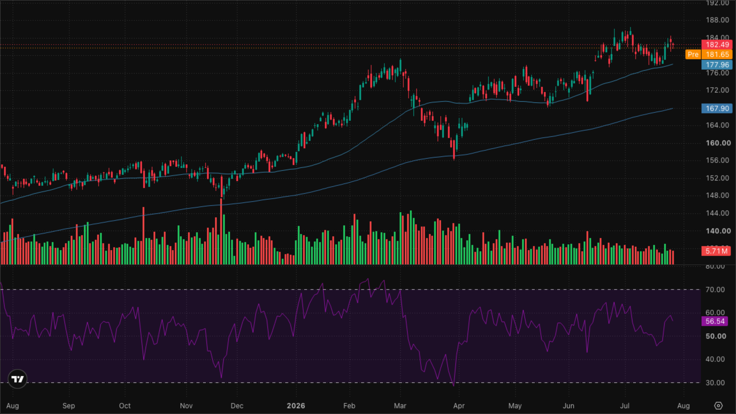 XLI — Industrials