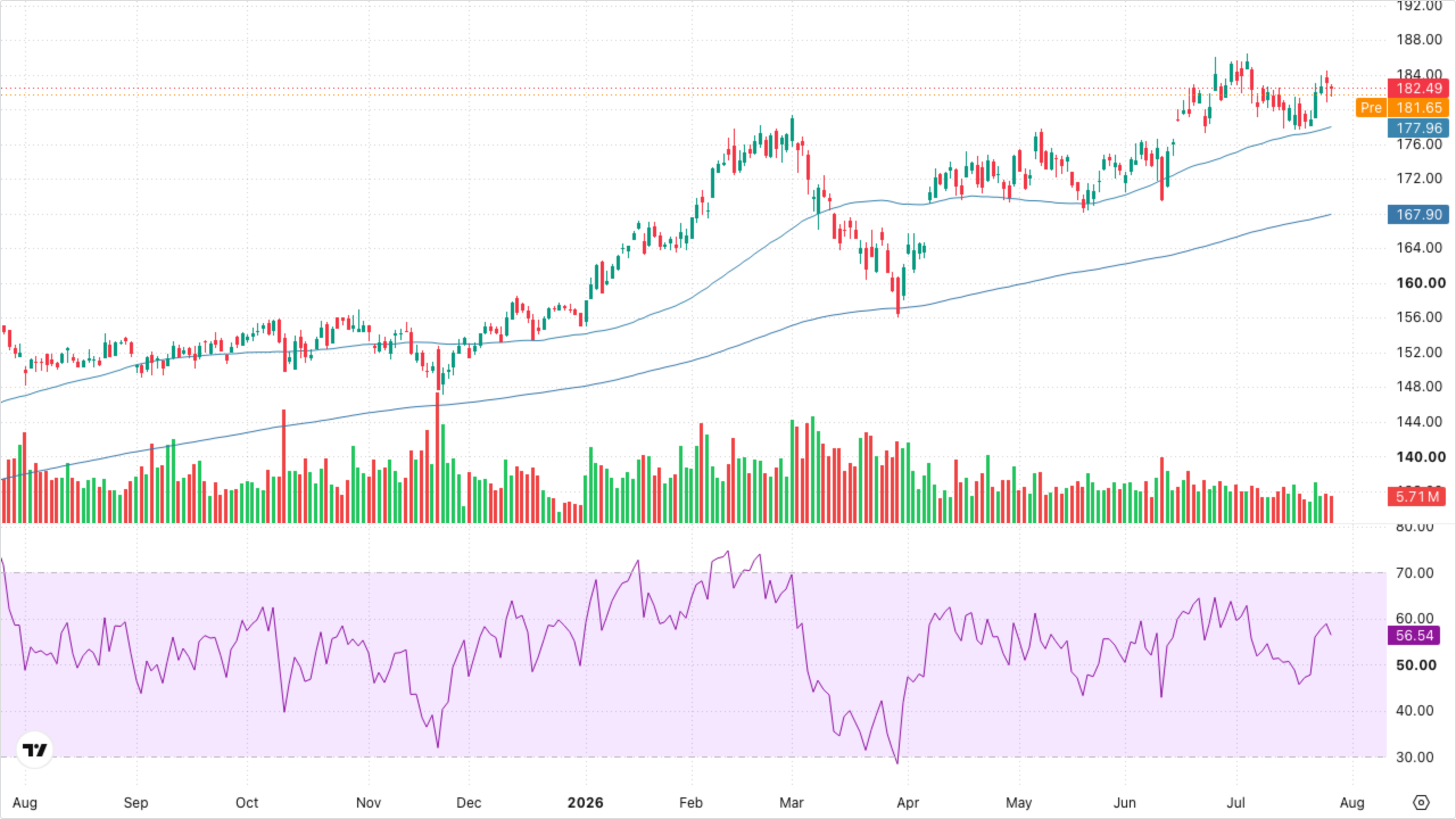 XLI — Industrials