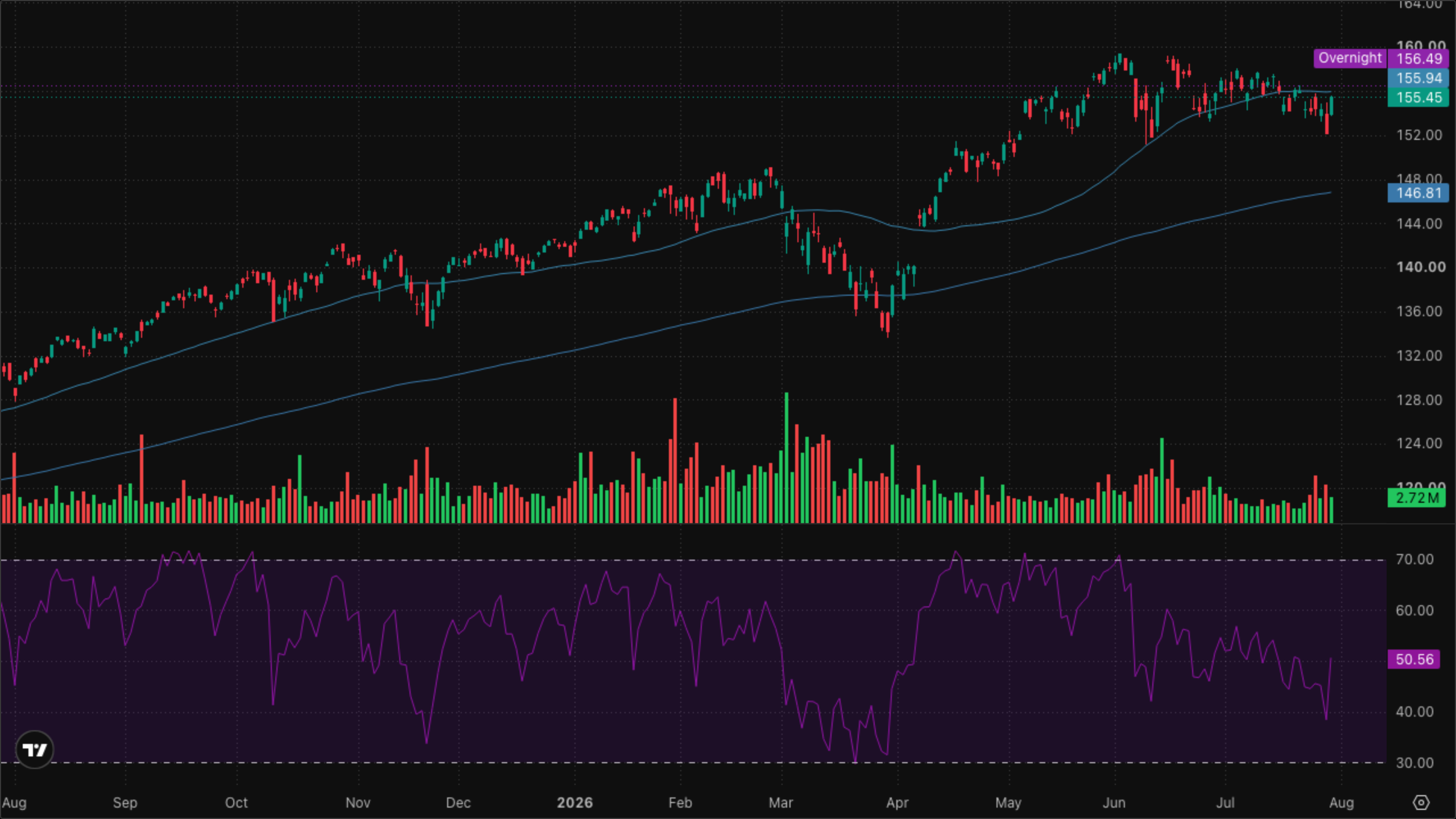 VT (Global Equity)