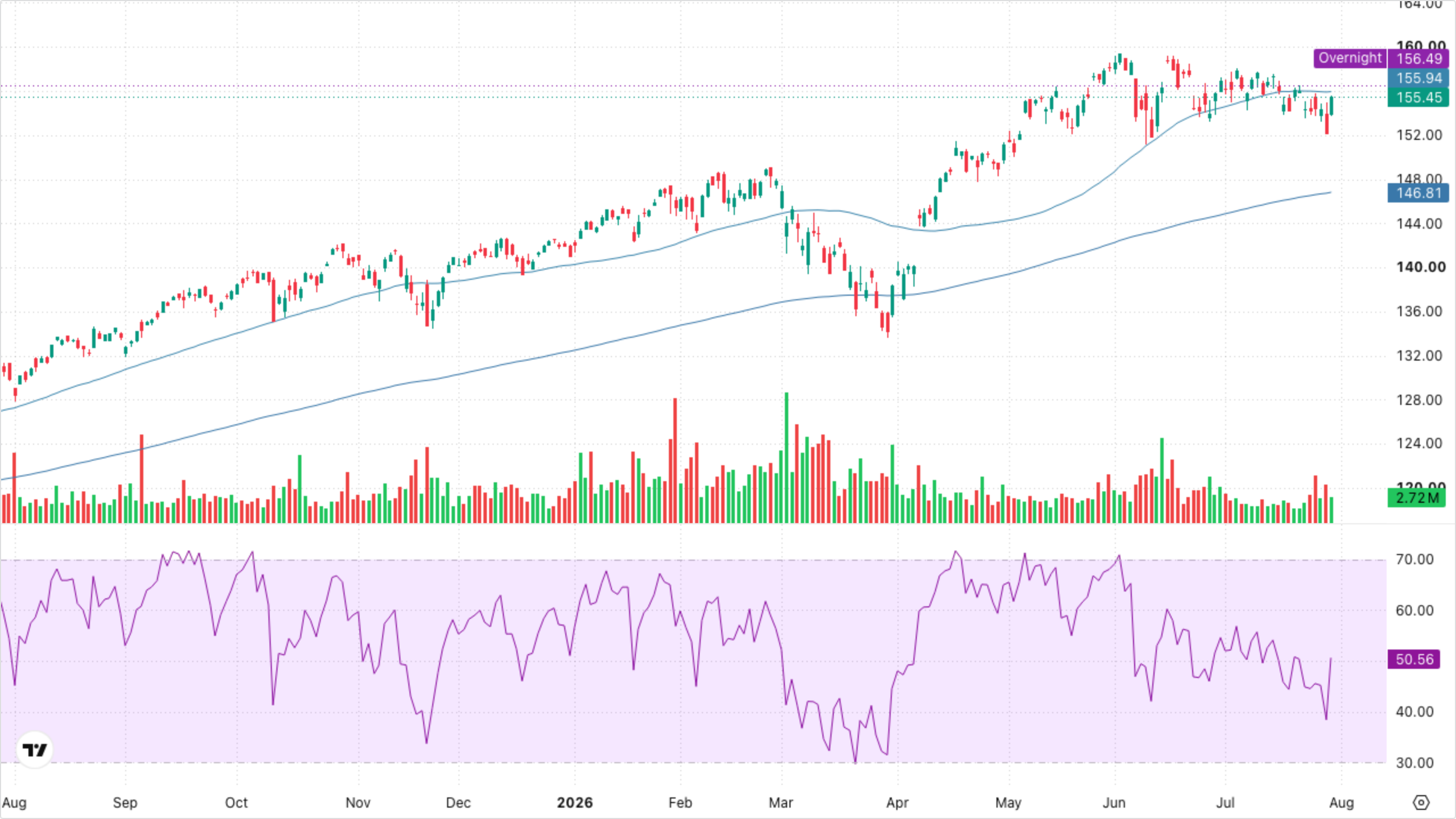 VT (Global Equity)