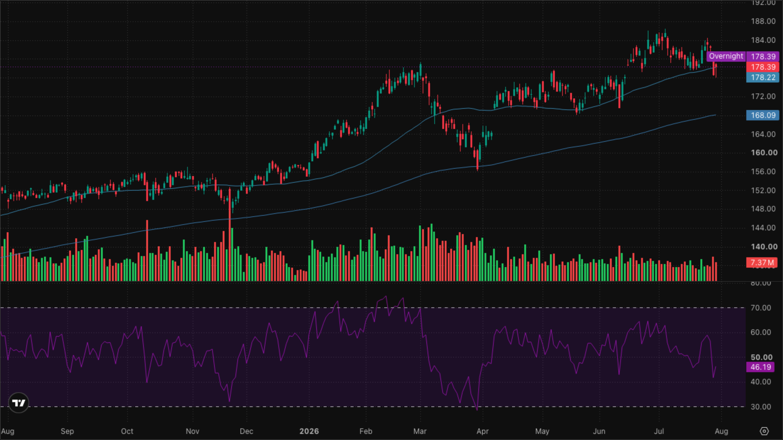 XLI — Industrials