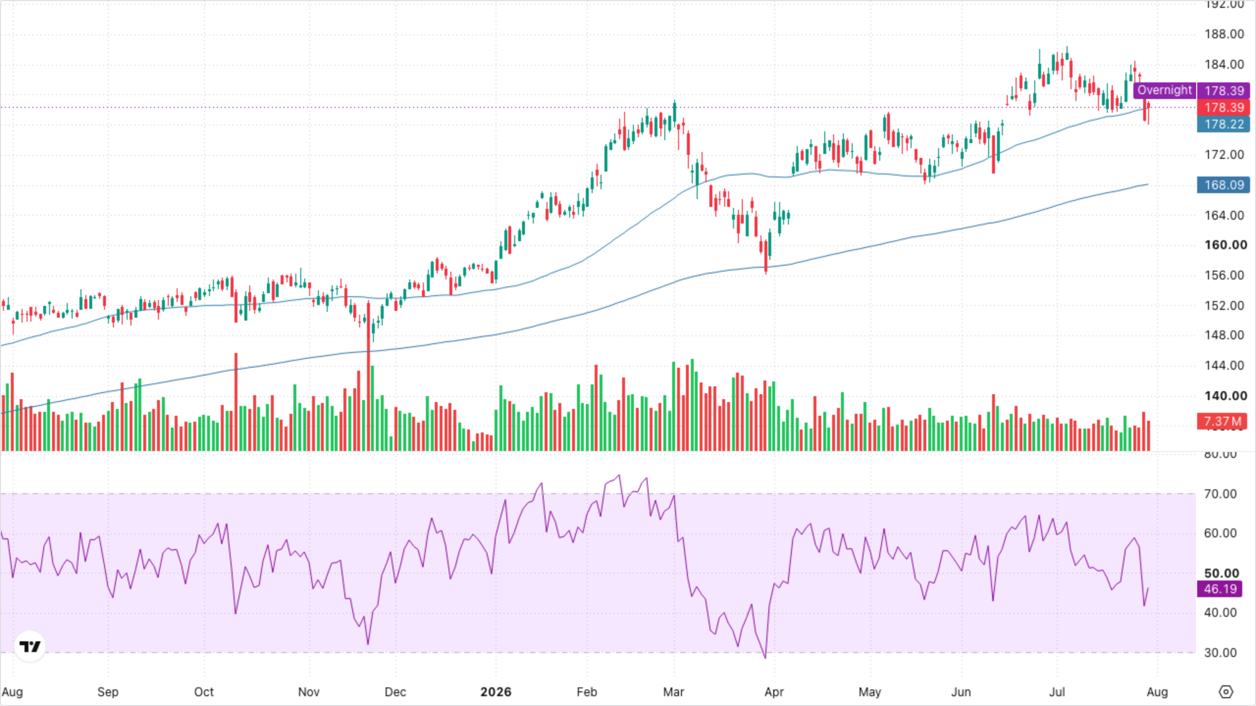 XLI — Industrials