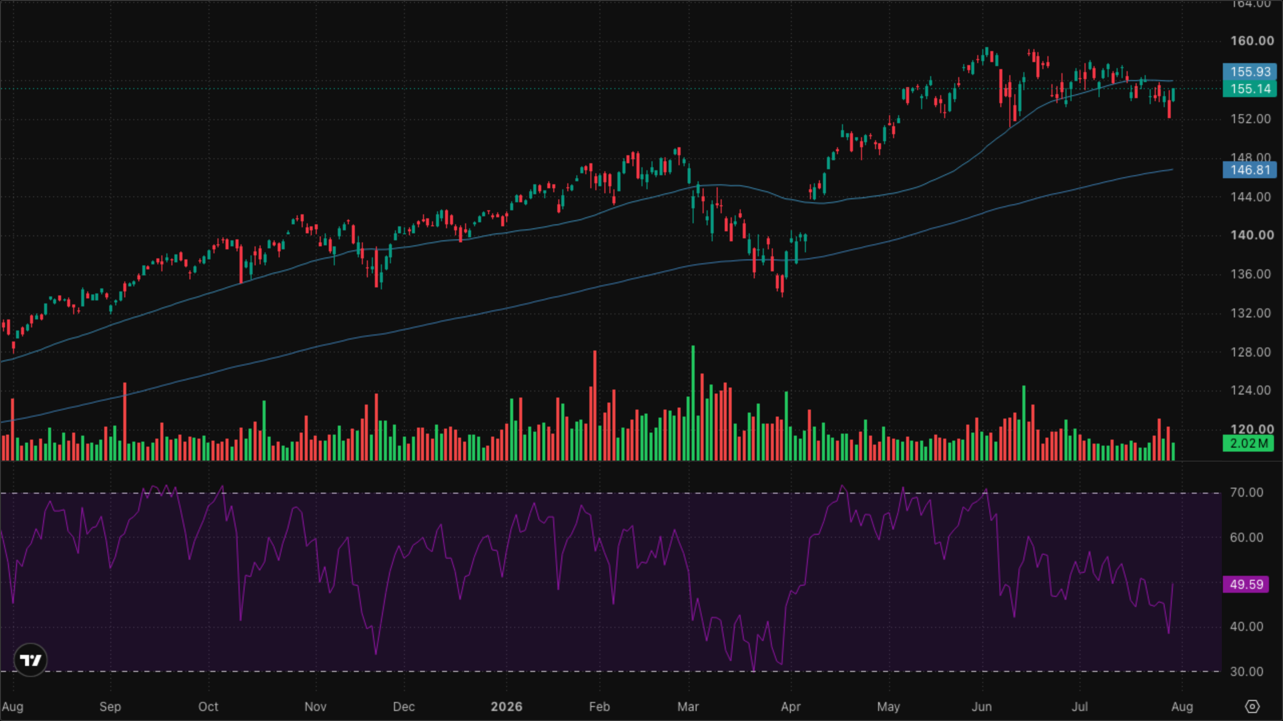 VT (Global Equity)