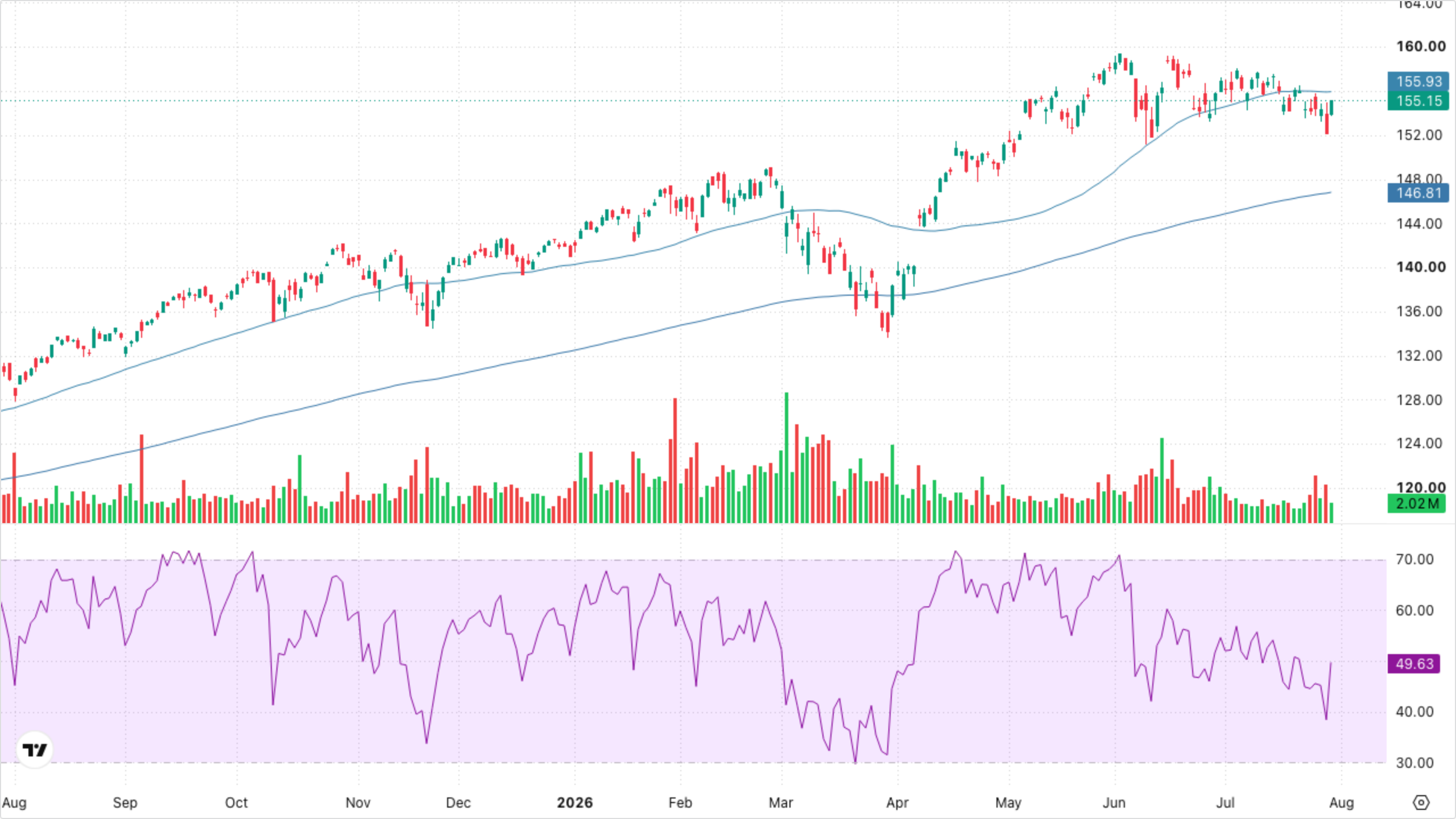 VT (Global Equity)
