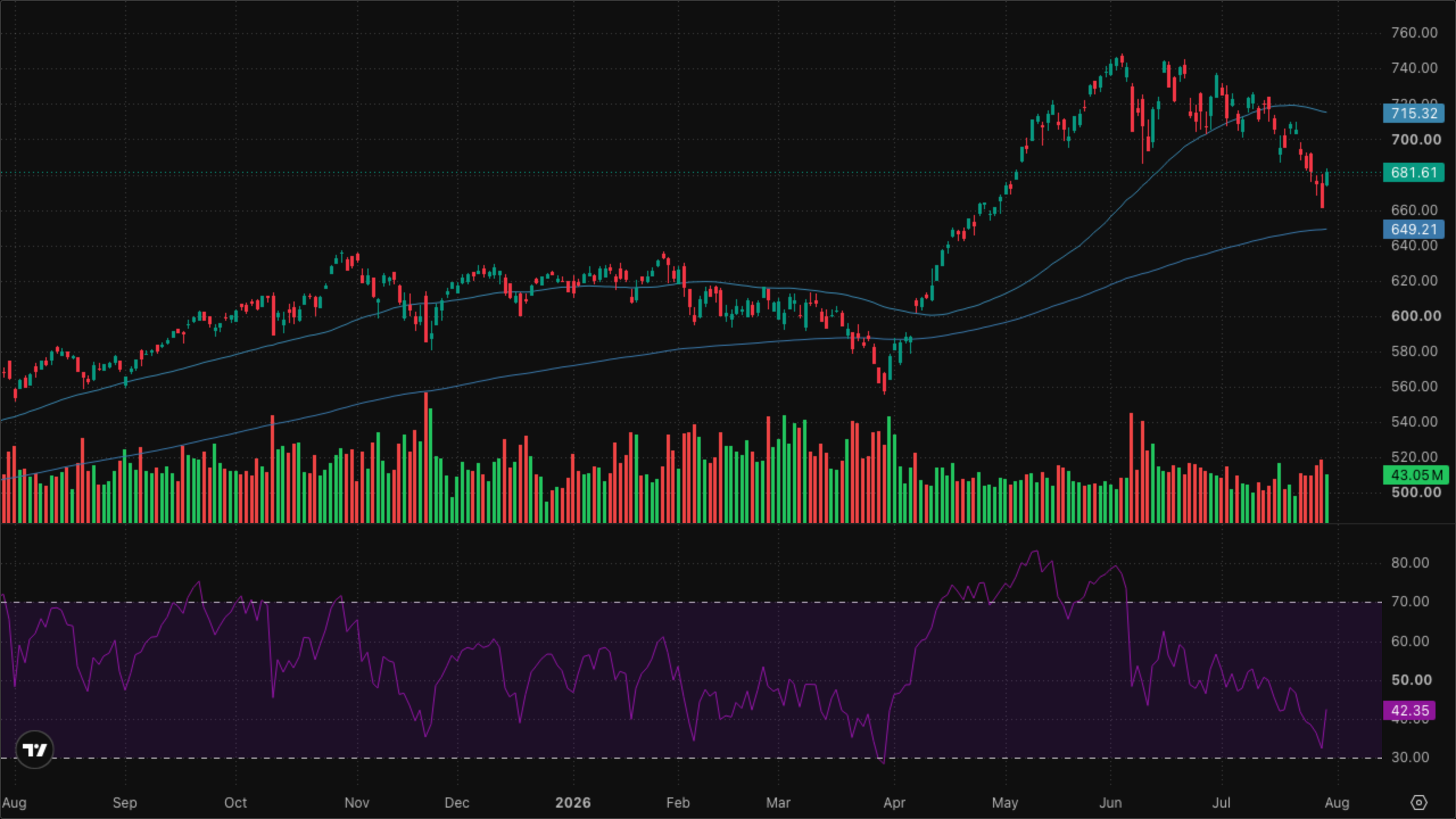 QQQ (Nasdaq-100)