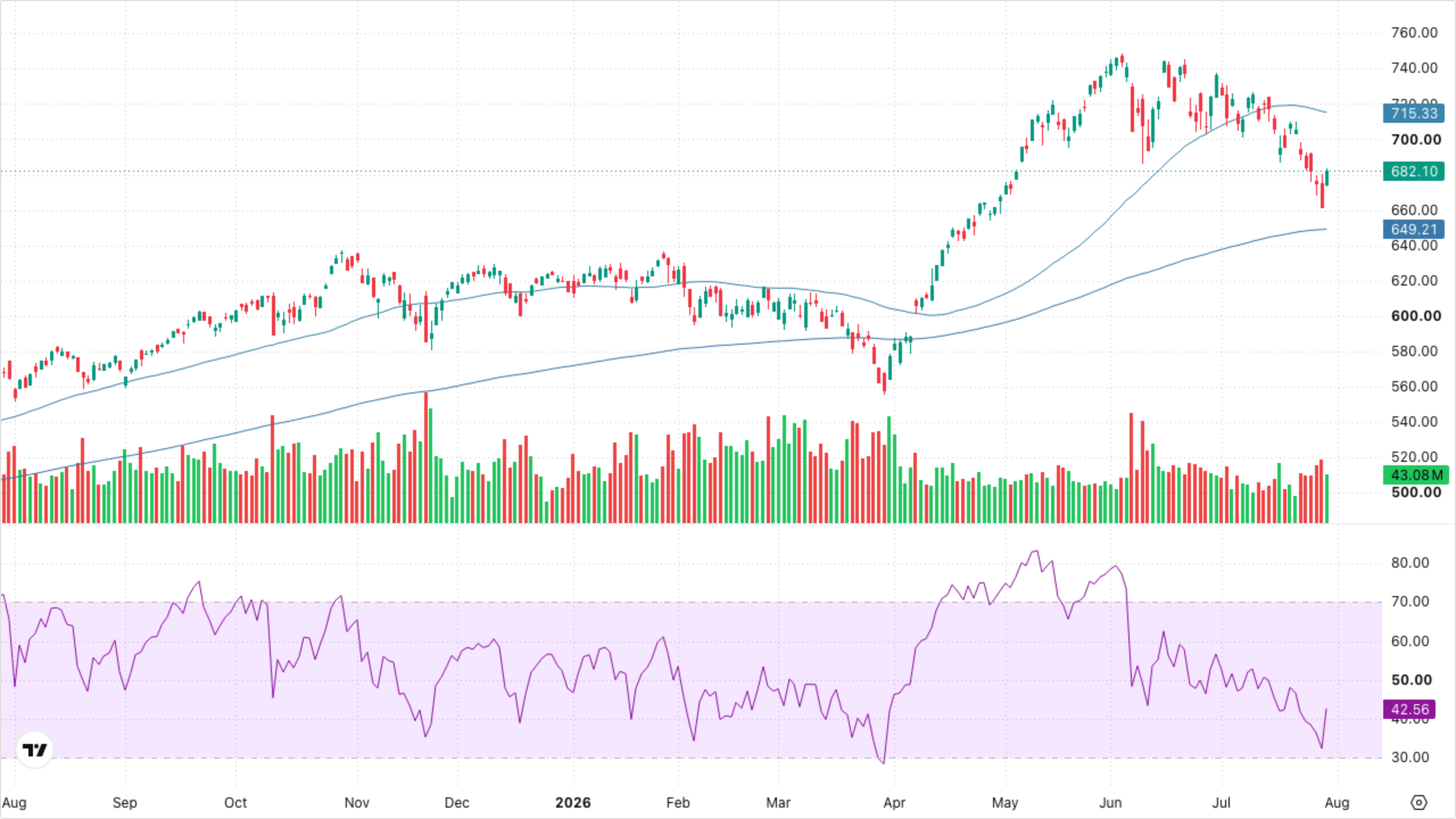 QQQ (Nasdaq-100)