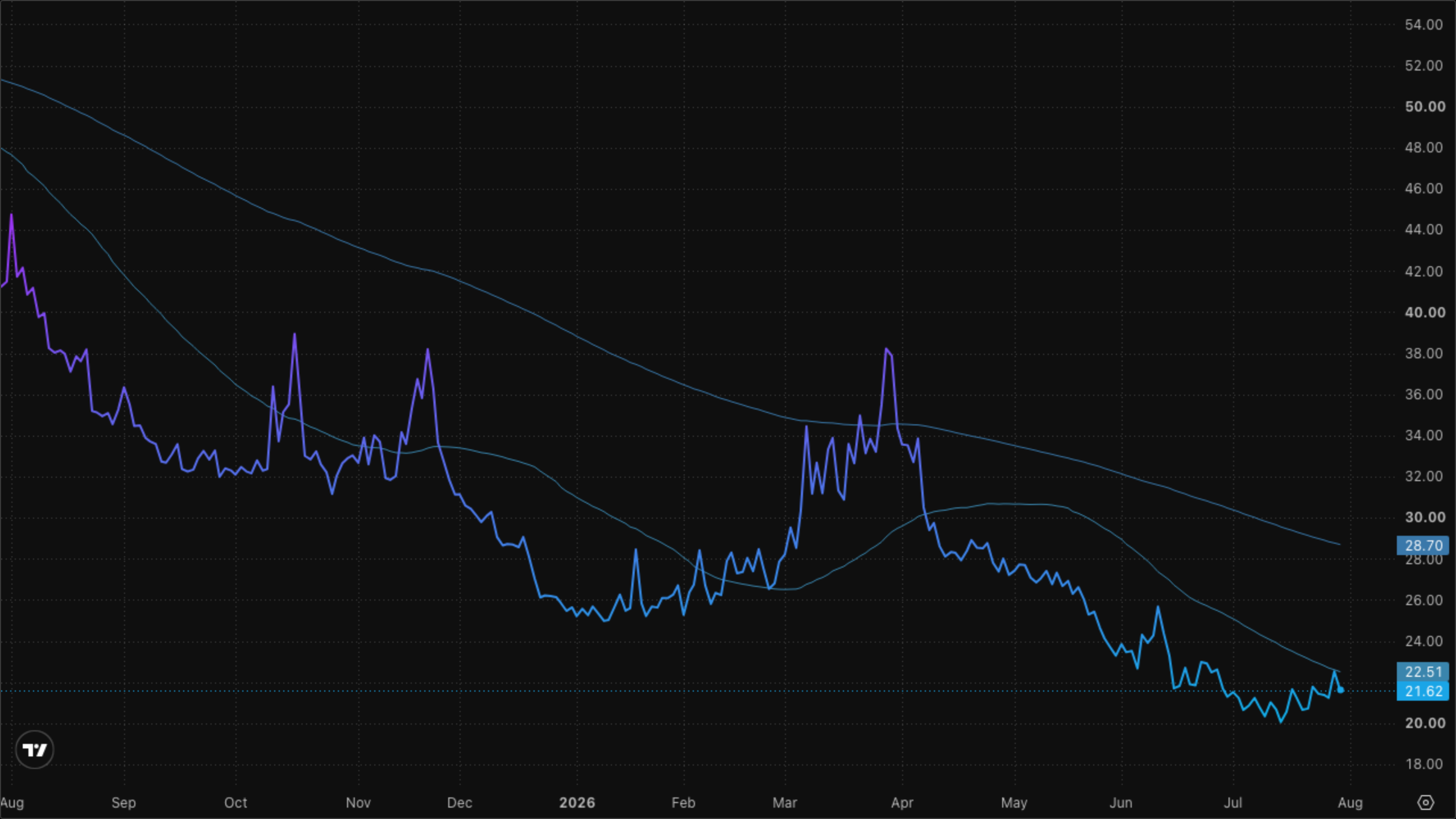 VIXY (VIX Short-Term Futures)
