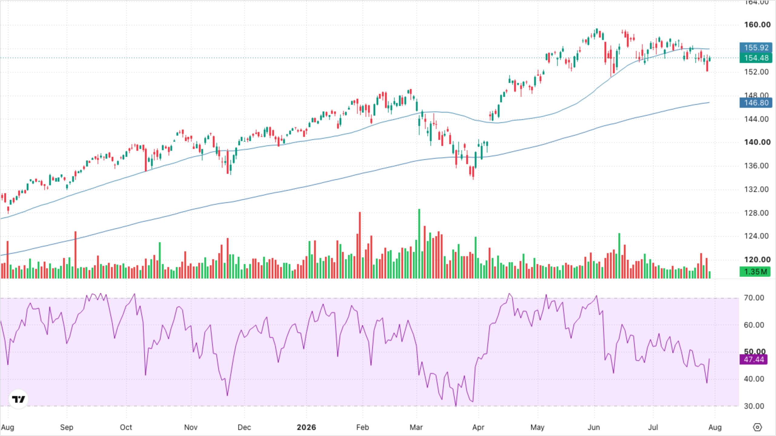 VT (Global Equity)
