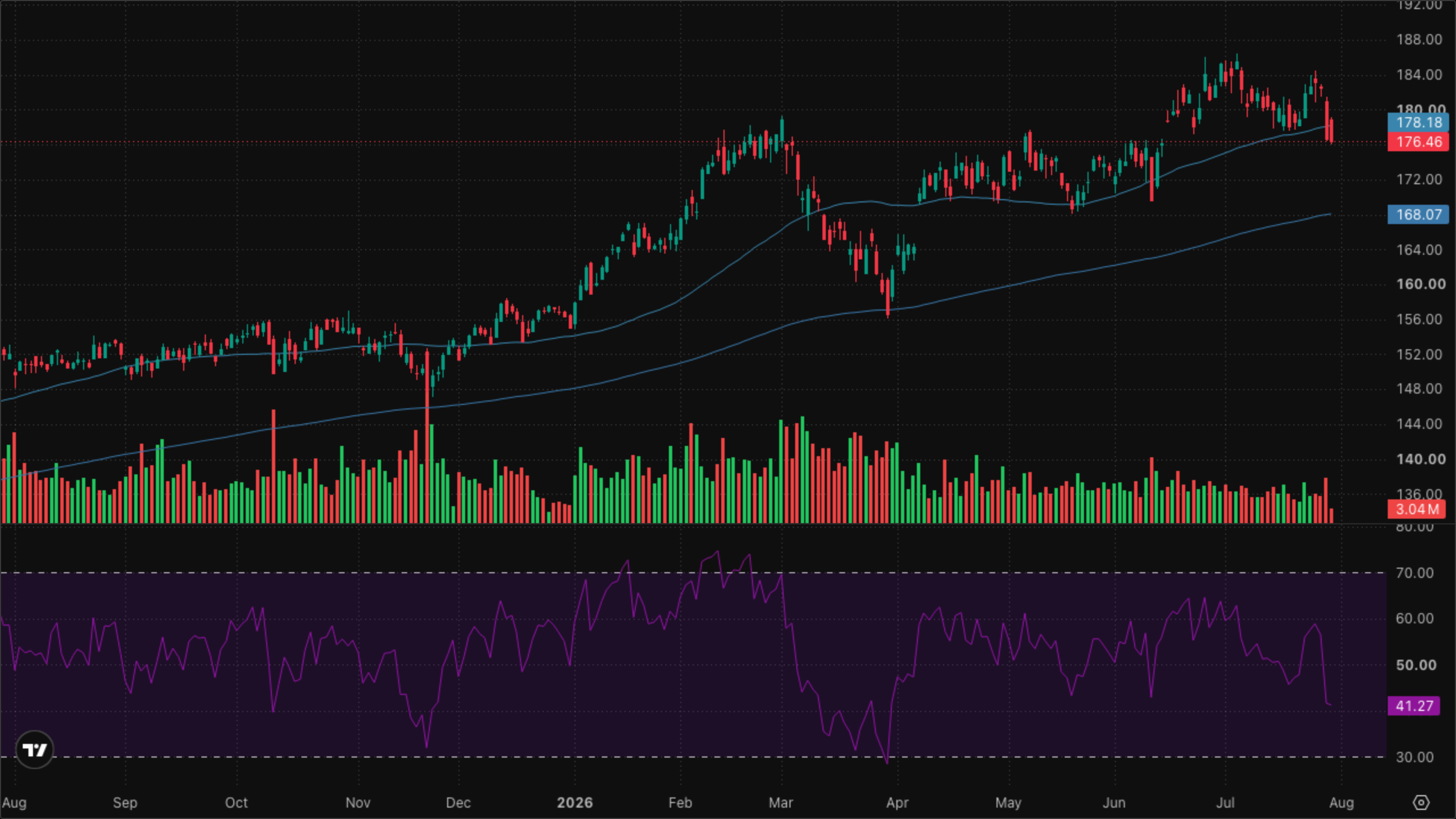 XLI — Industrials