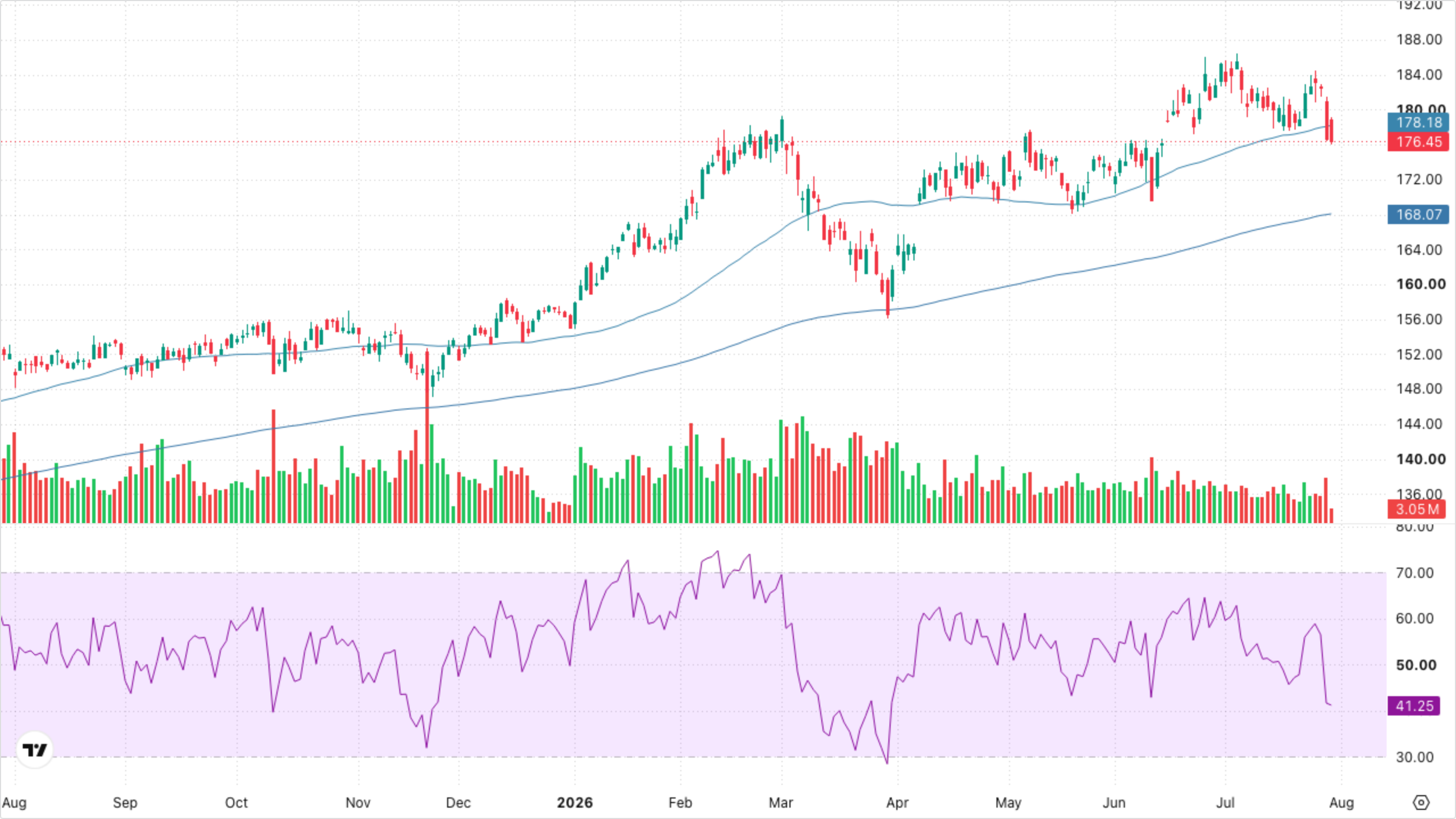 XLI — Industrials
