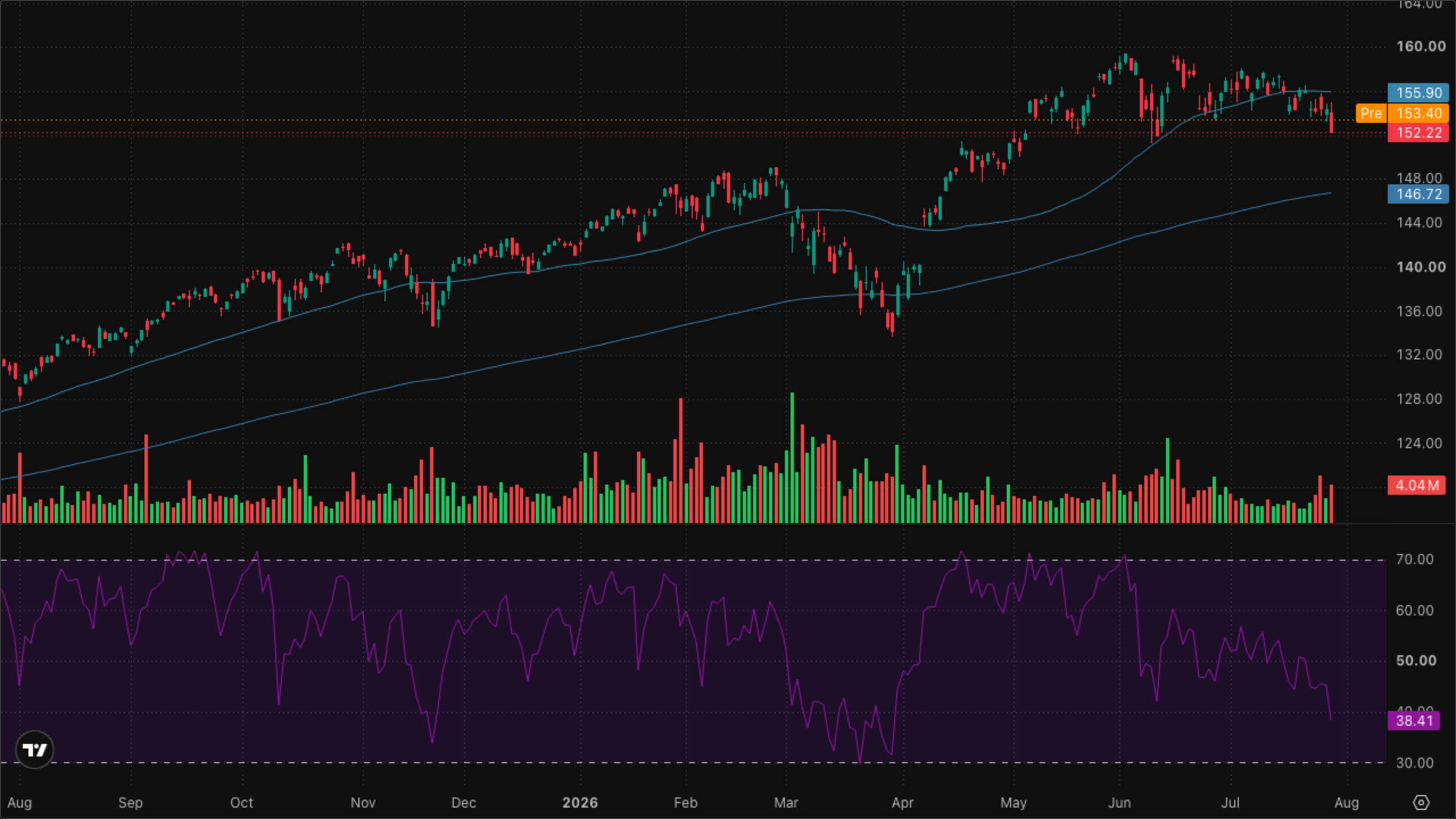 VT (Global Equity)