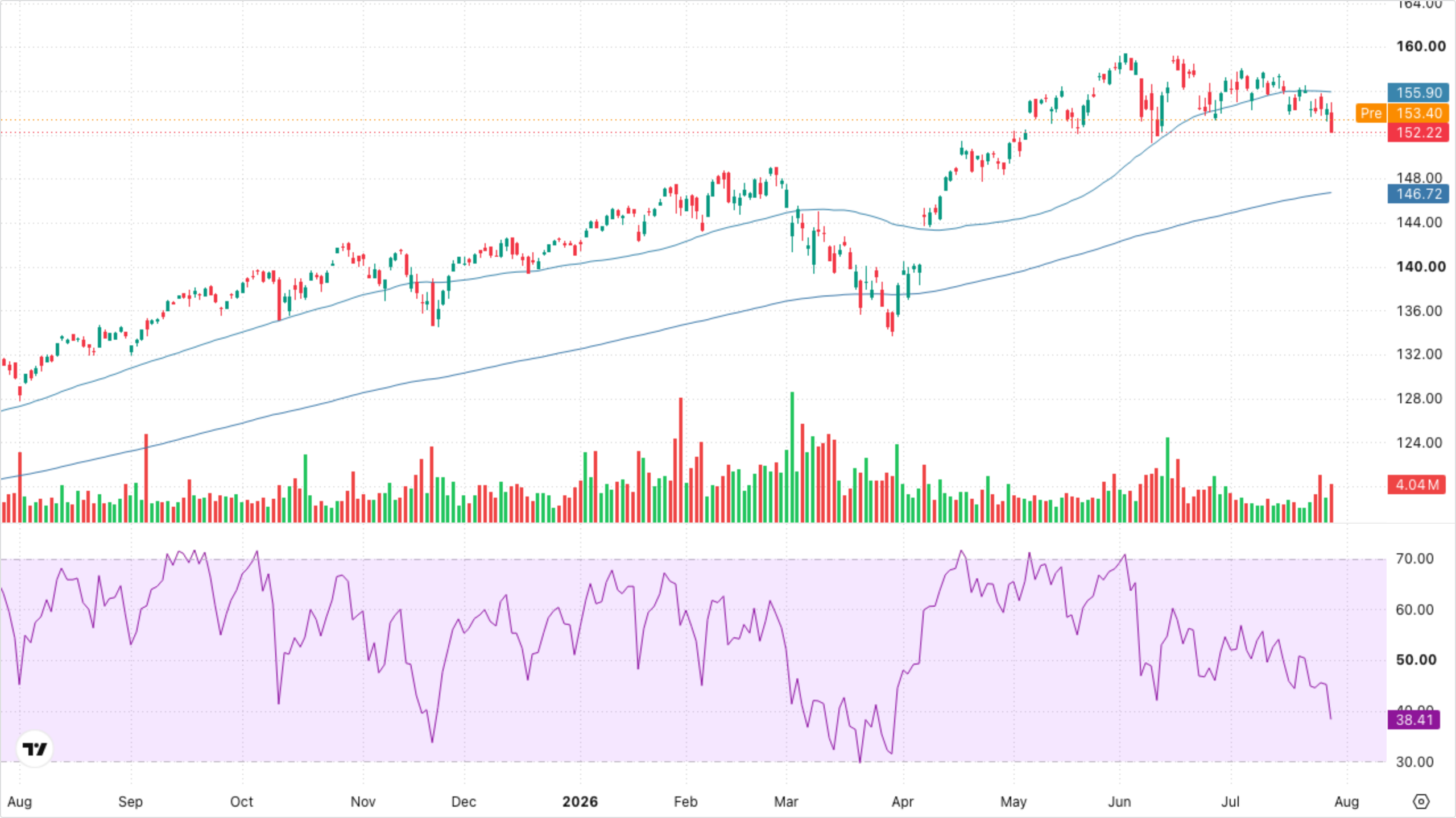 VT (Global Equity)