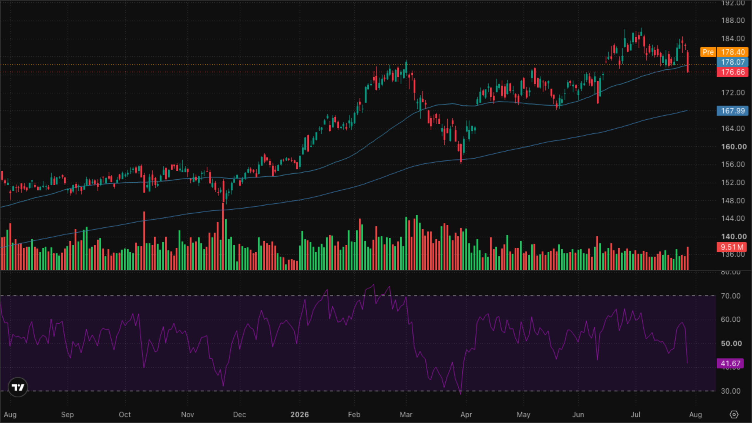 XLI — Industrials