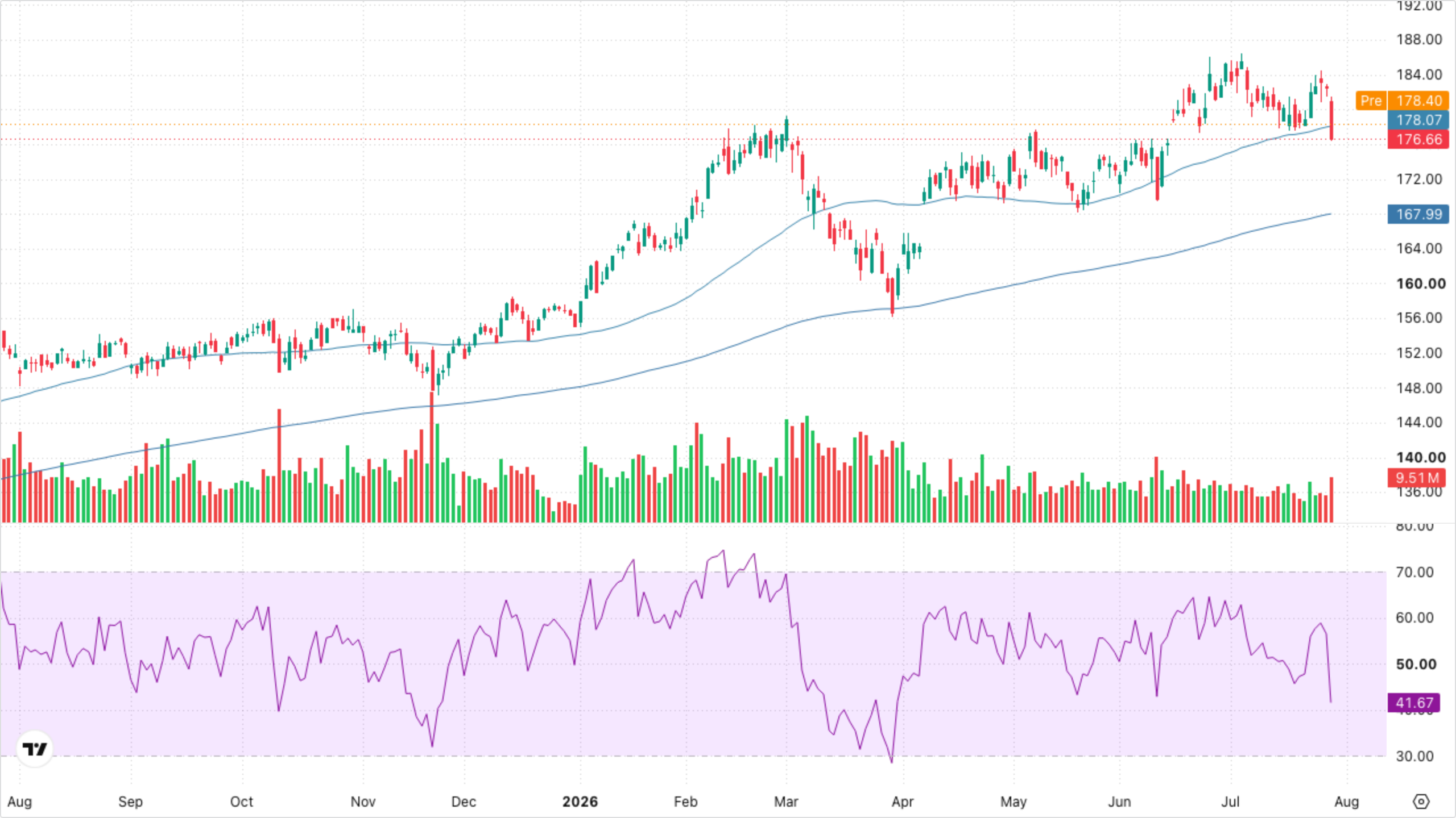 XLI — Industrials