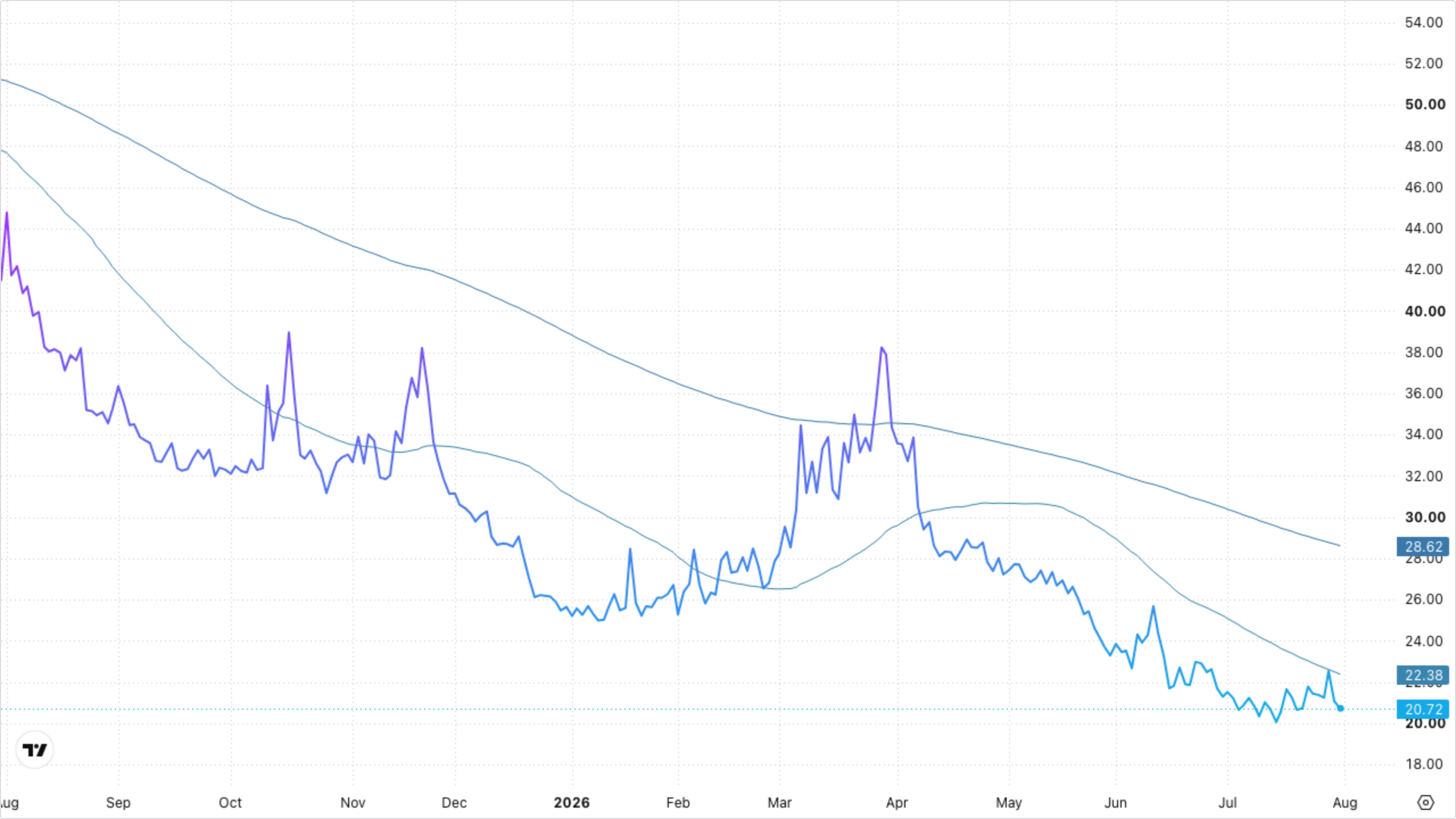 VIXY (VIX Short-Term Futures)