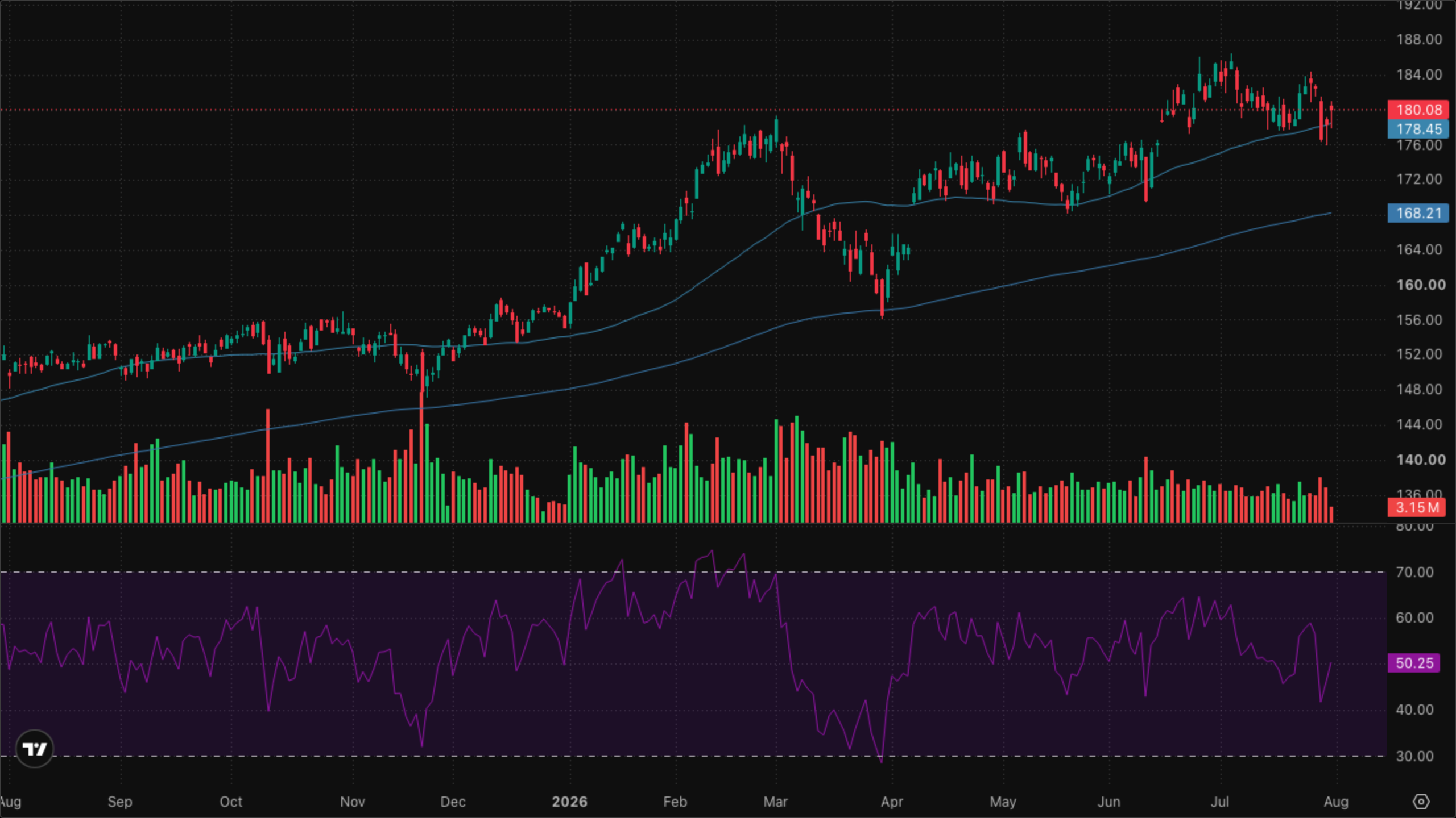XLI — Industrials