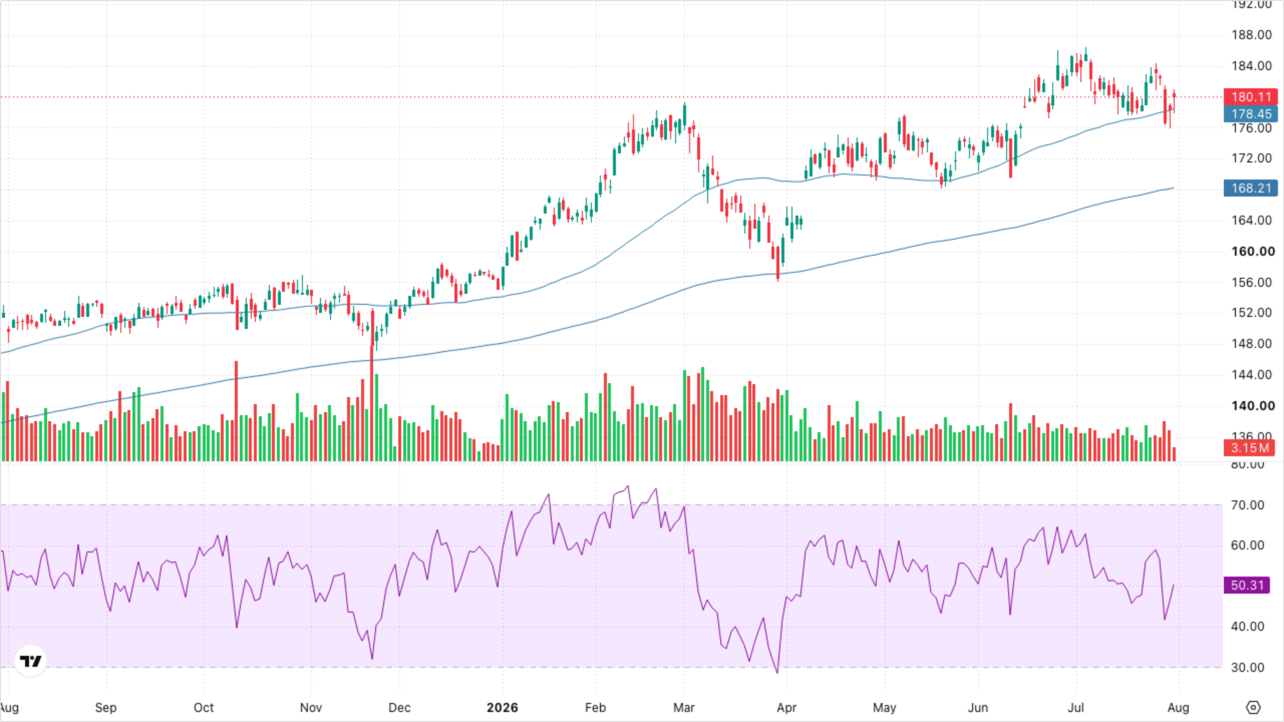 XLI — Industrials