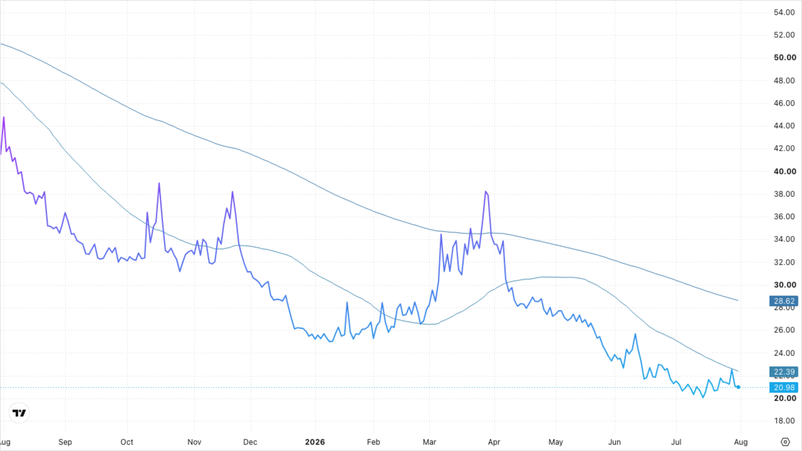 VIXY (VIX Short-Term Futures)