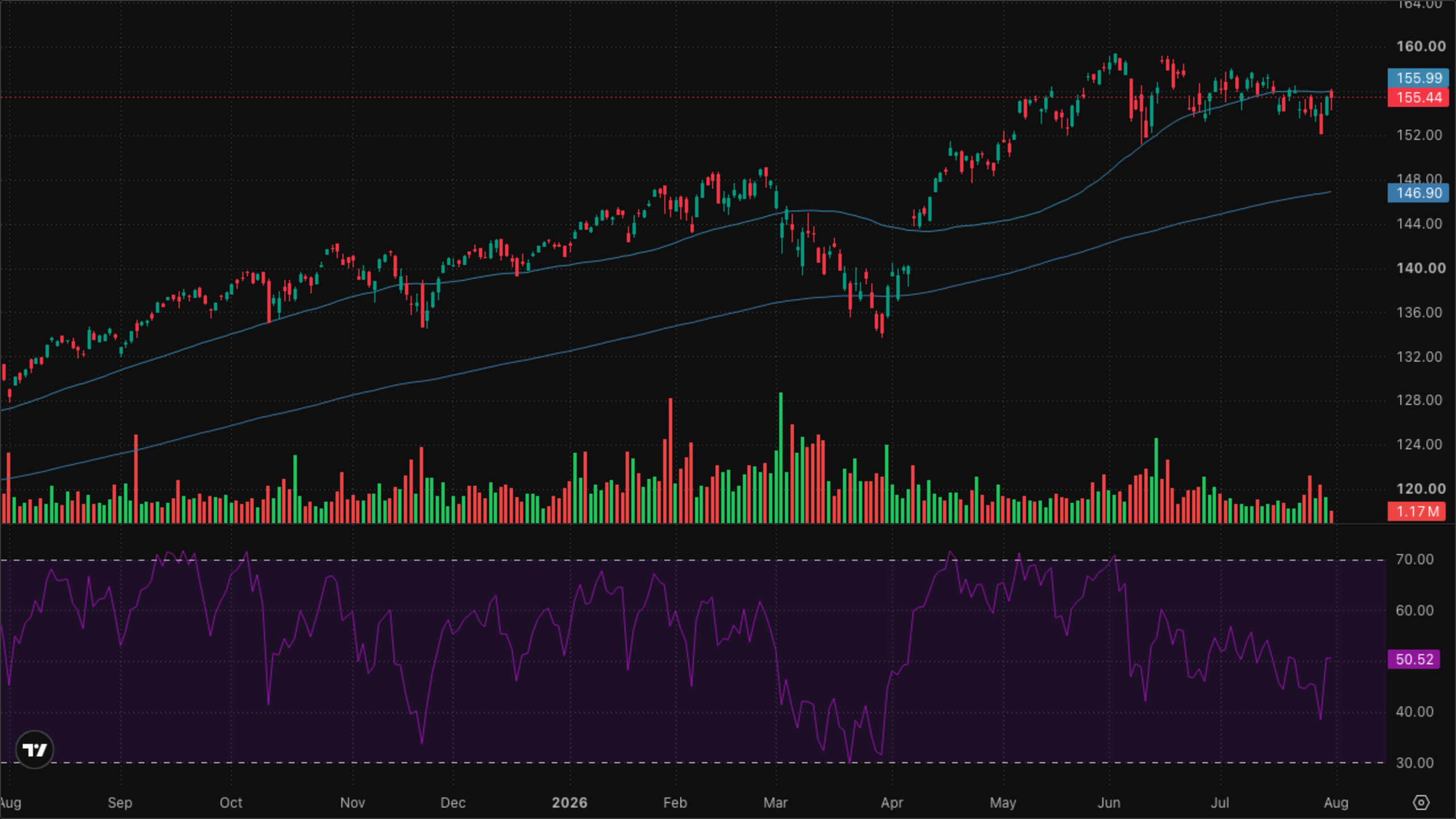 VT (Global Equity)