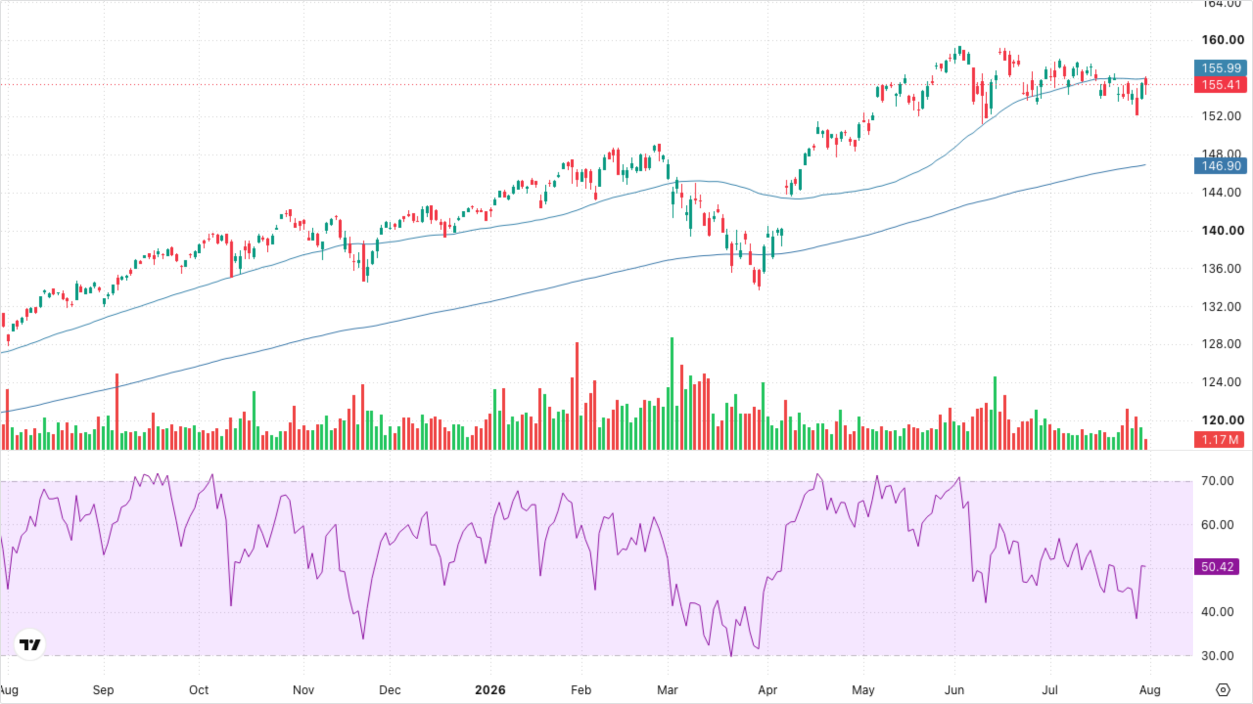 VT (Global Equity)