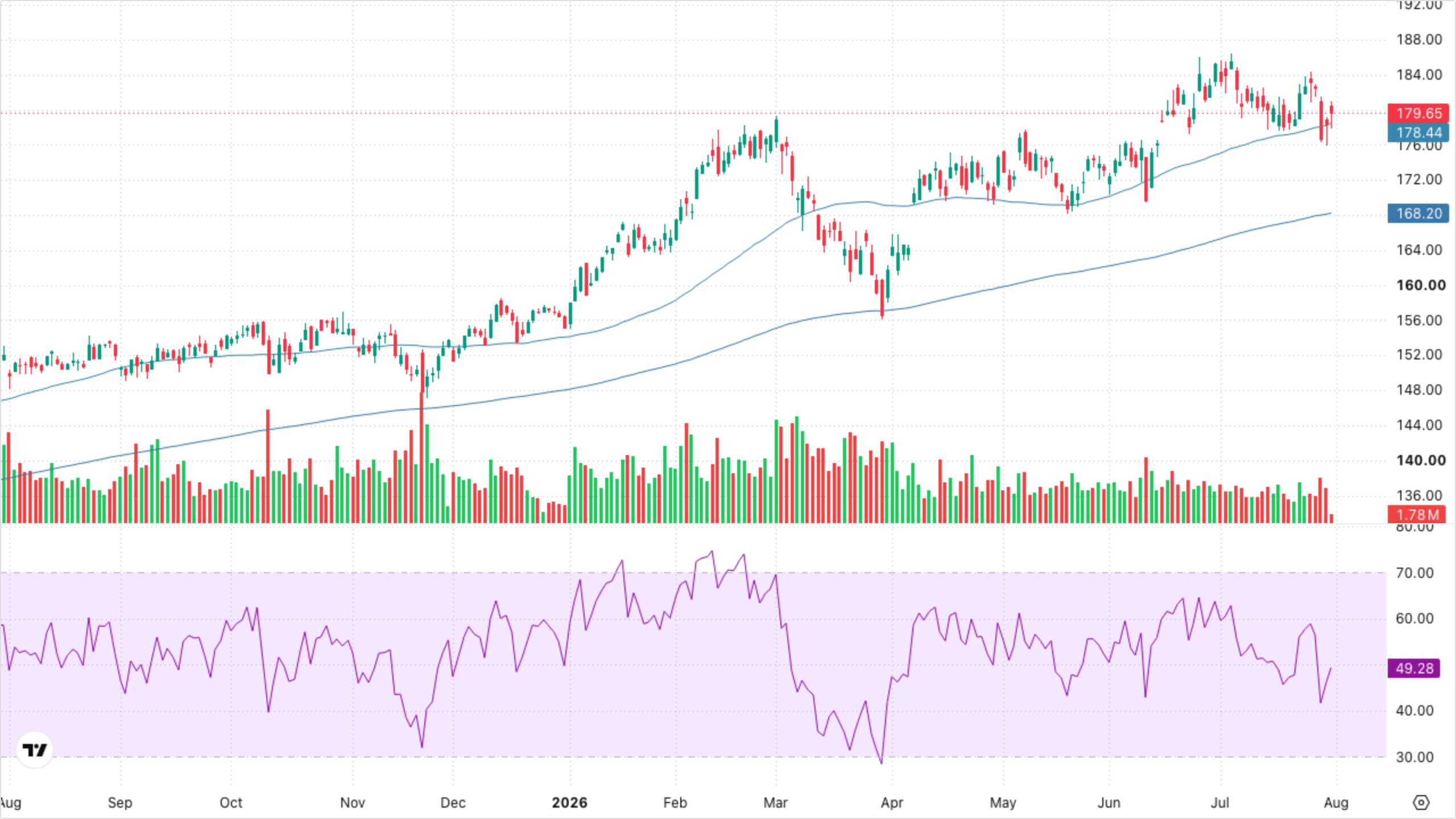 XLI — Industrials