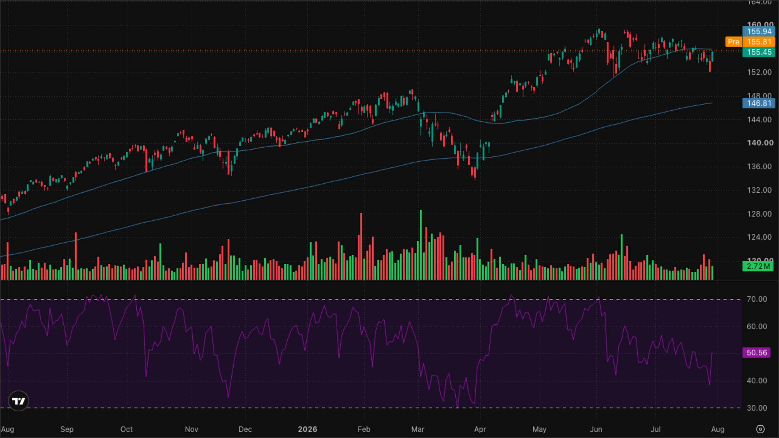 VT (Global Equity)