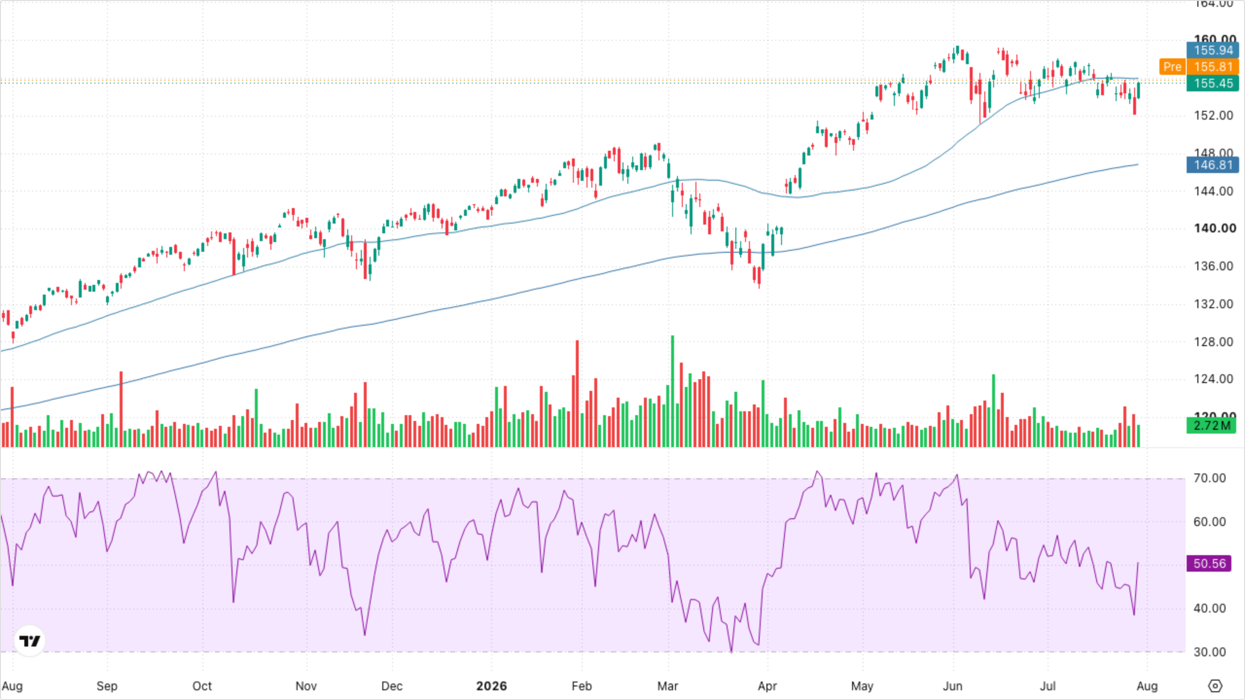 VT (Global Equity)