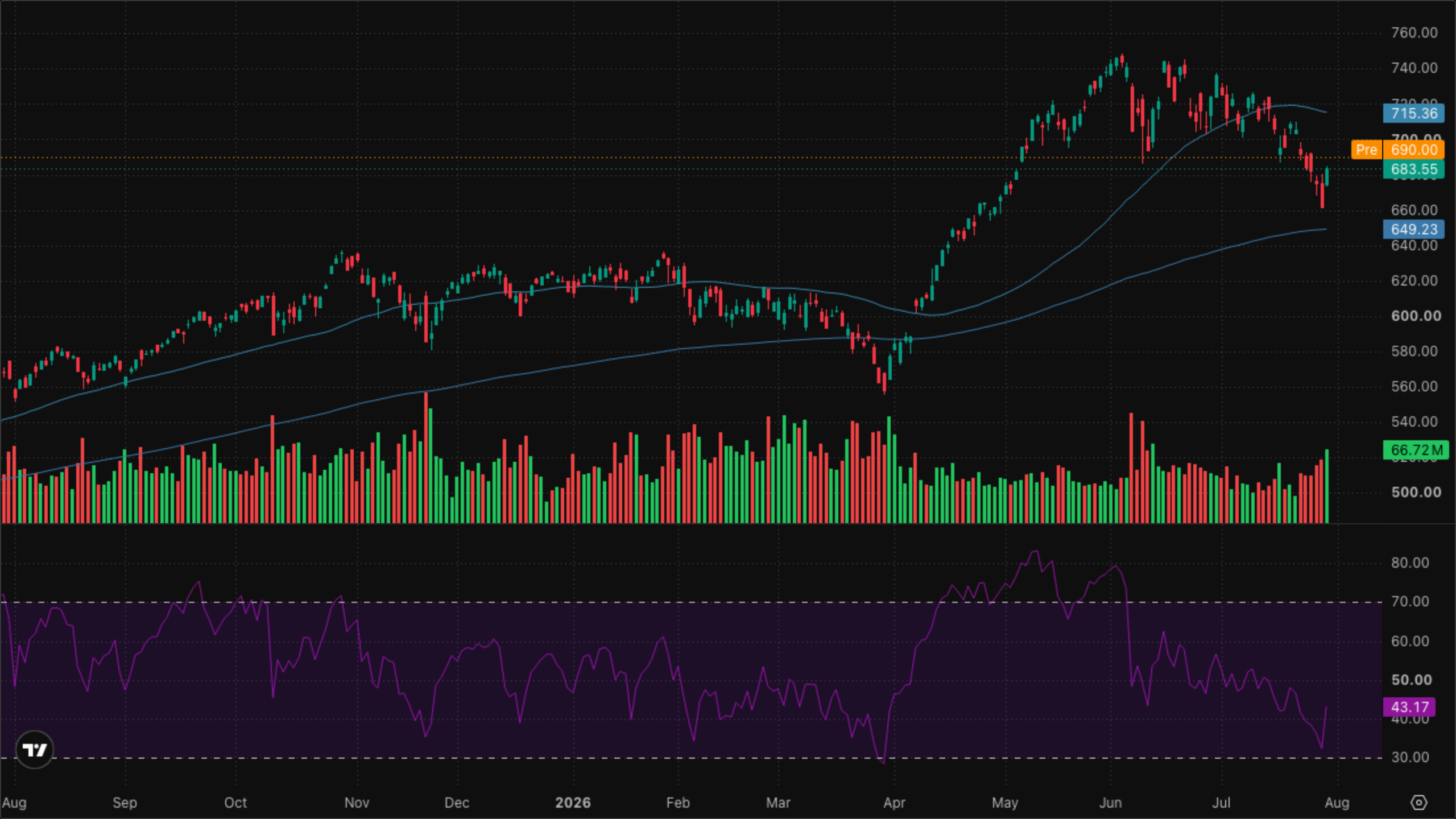 QQQ (Nasdaq-100)