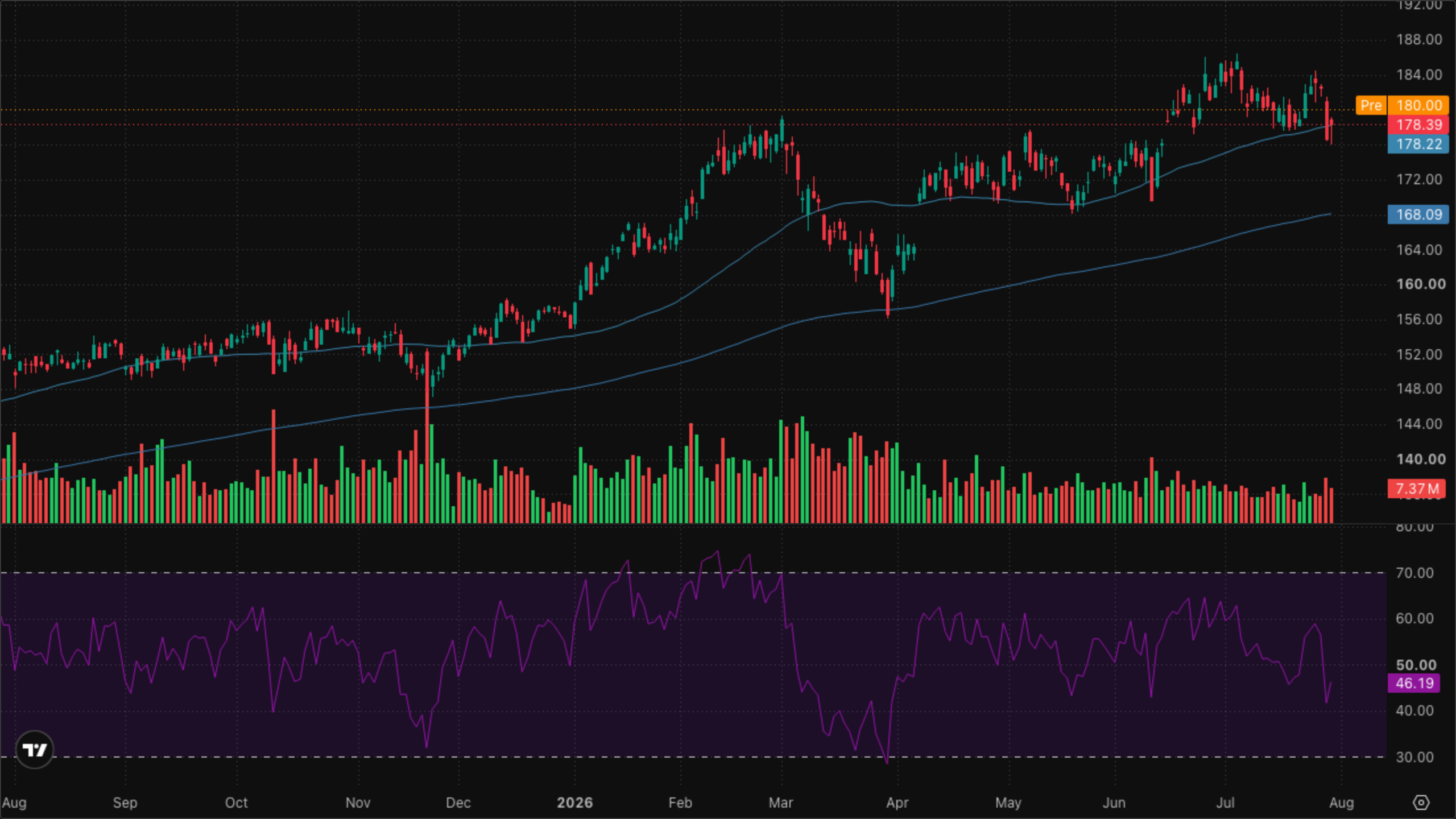 XLI — Industrials