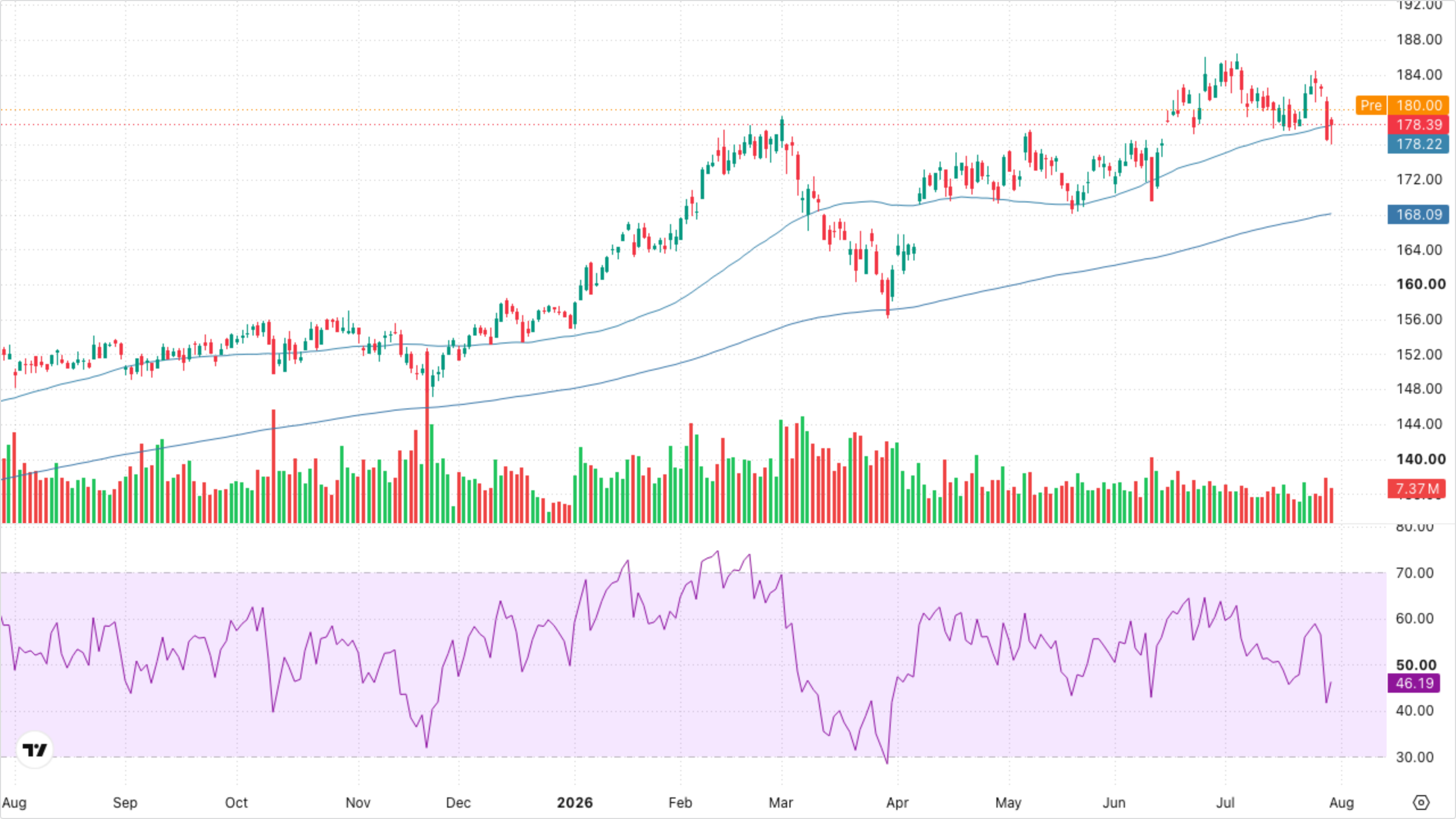 XLI — Industrials