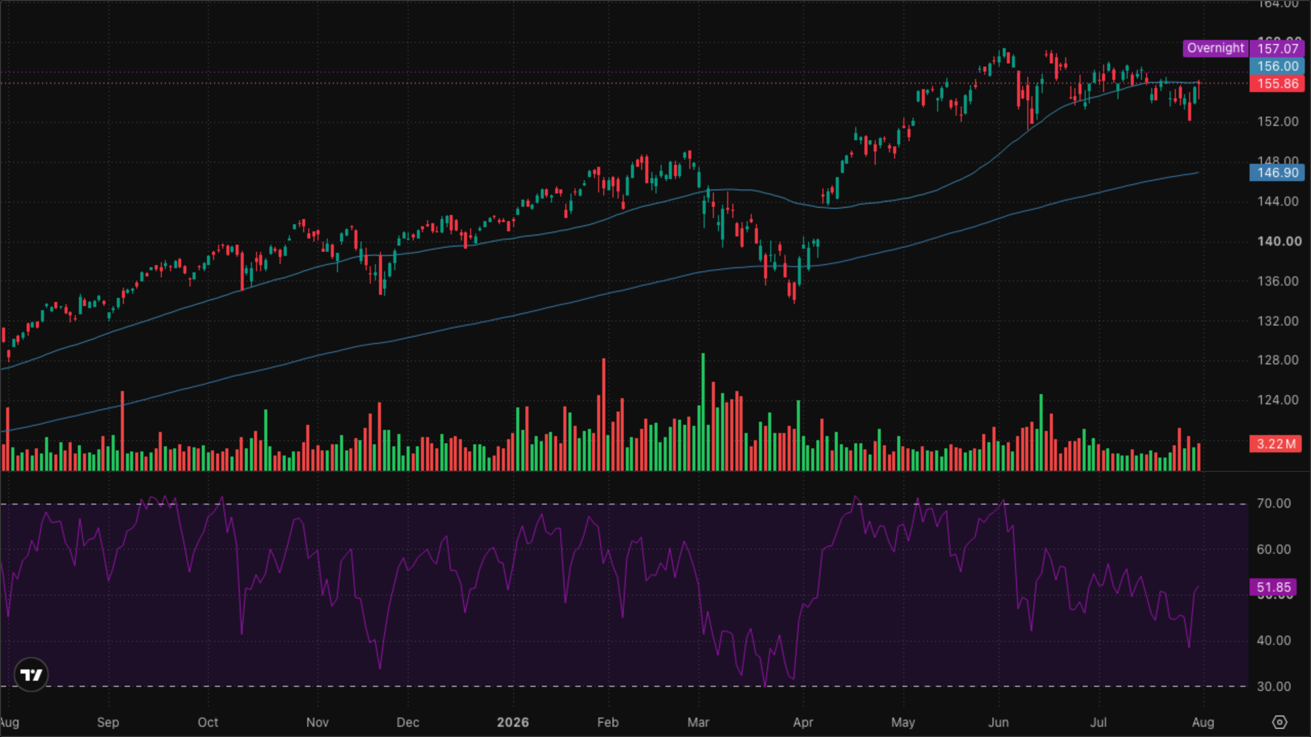 VT (Global Equity)