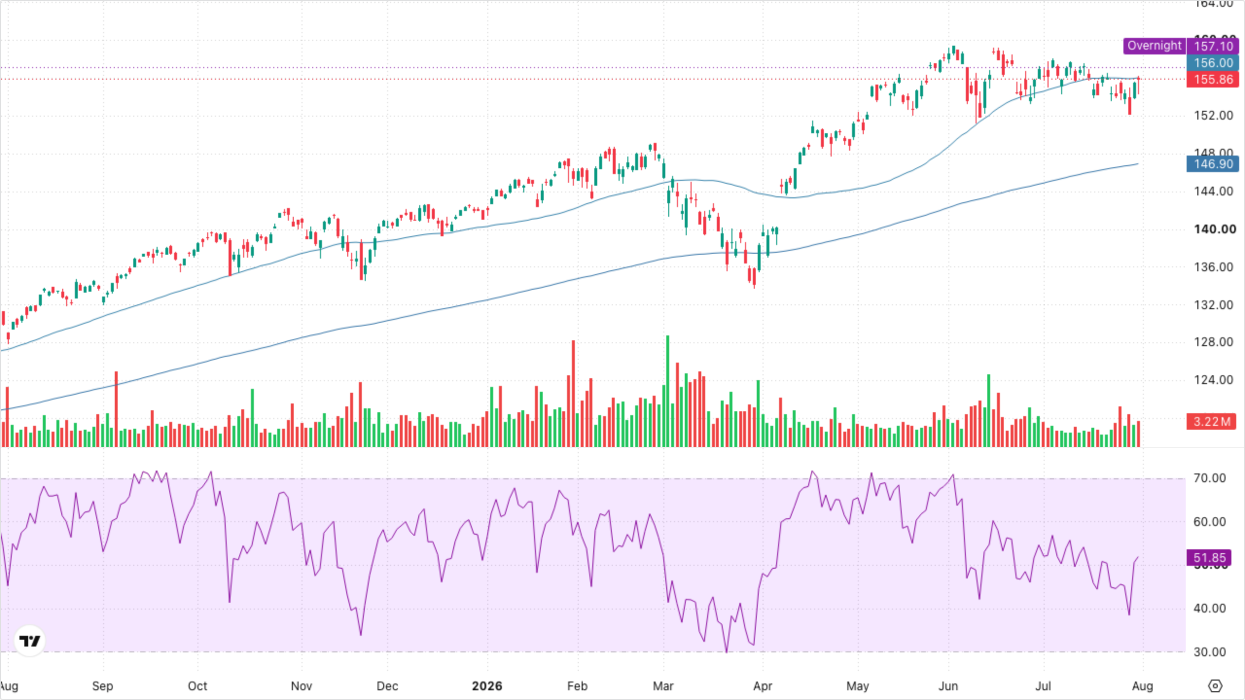 VT (Global Equity)