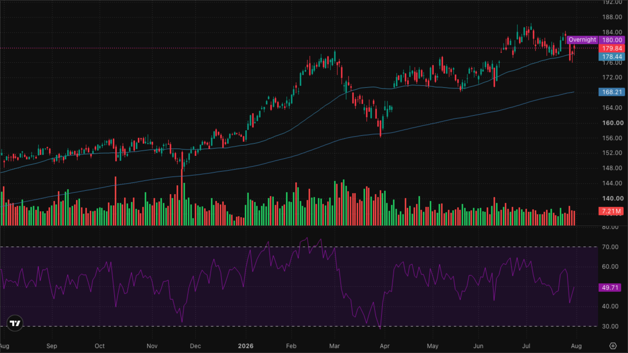 XLI — Industrials