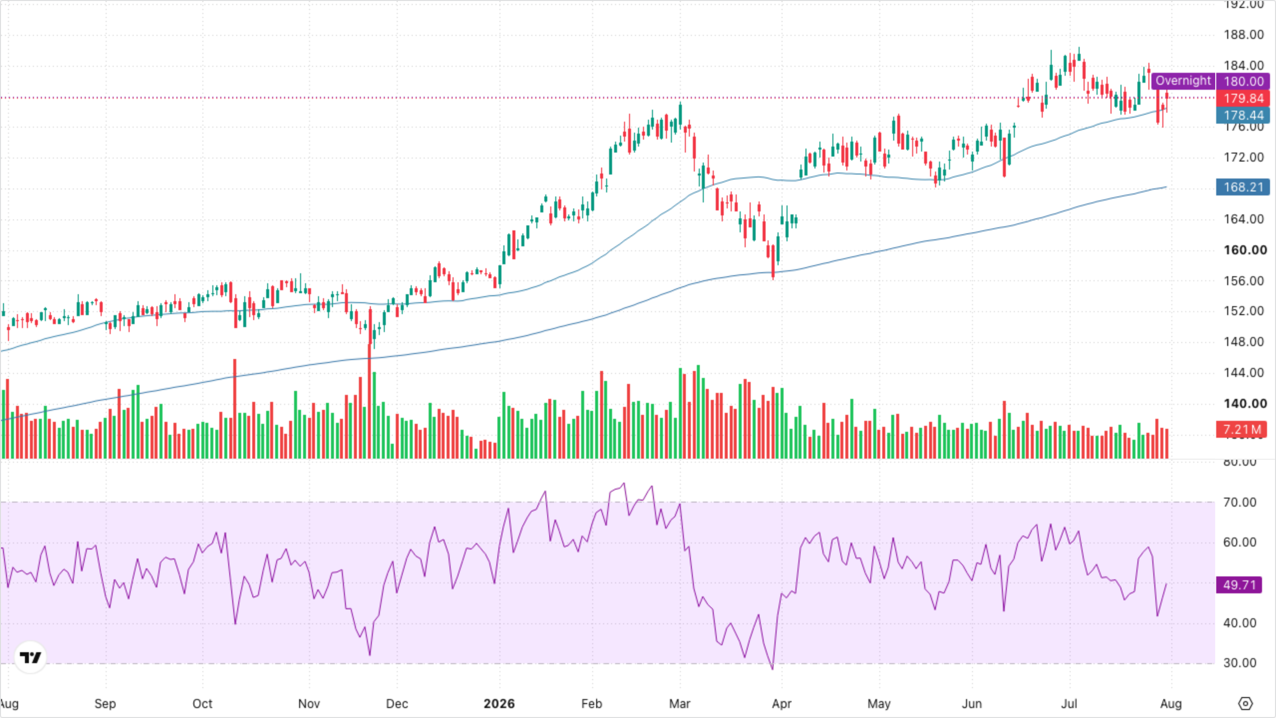 XLI — Industrials