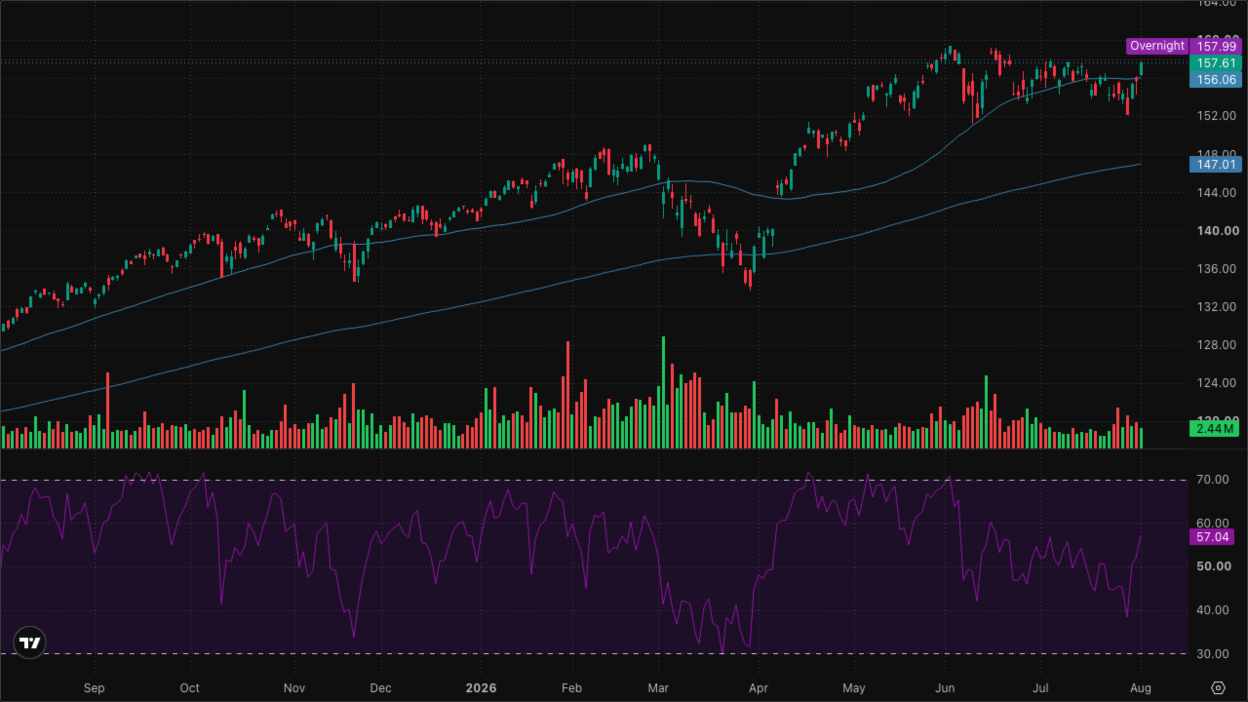 VT (Global Equity)