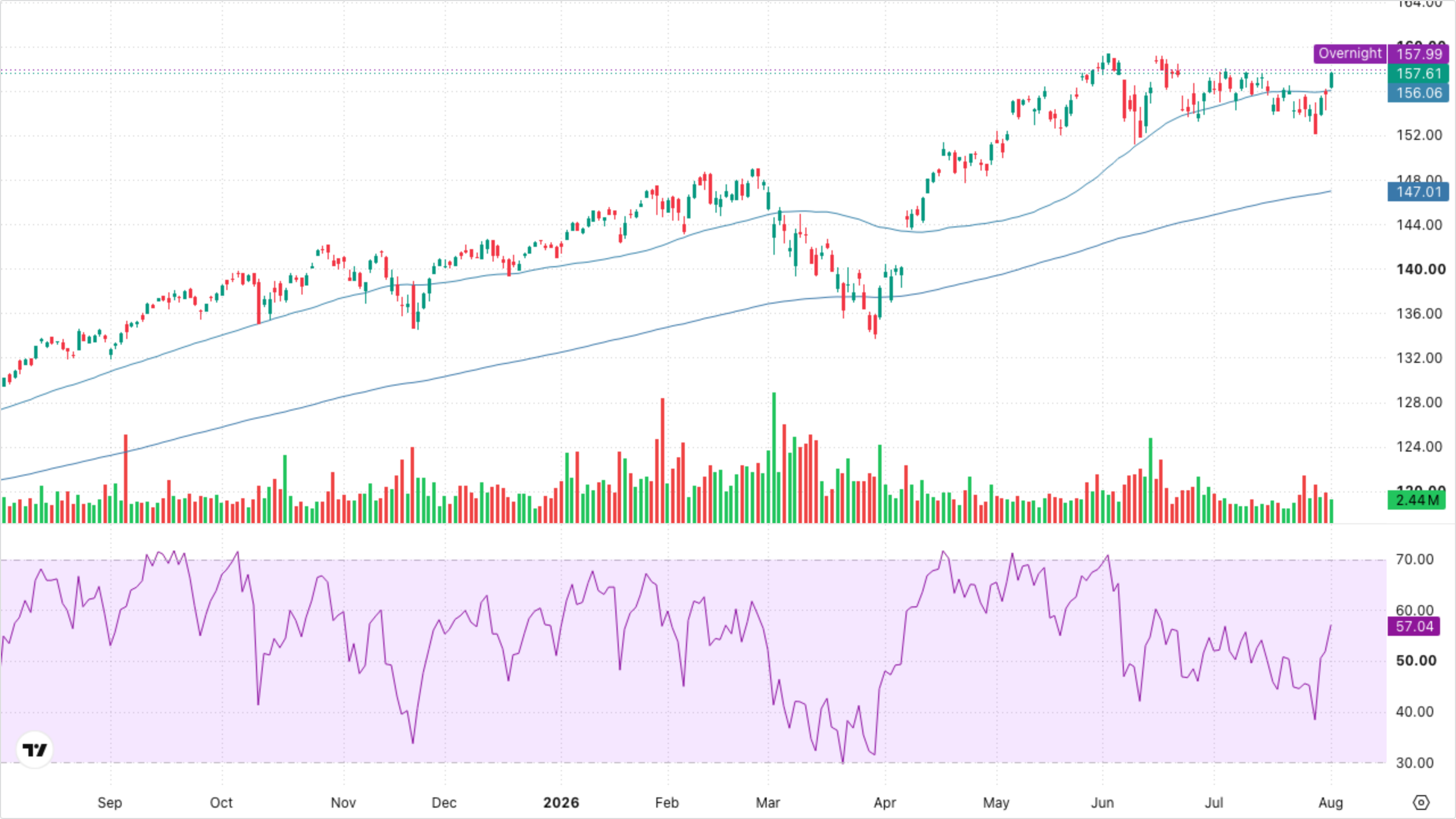 VT (Global Equity)