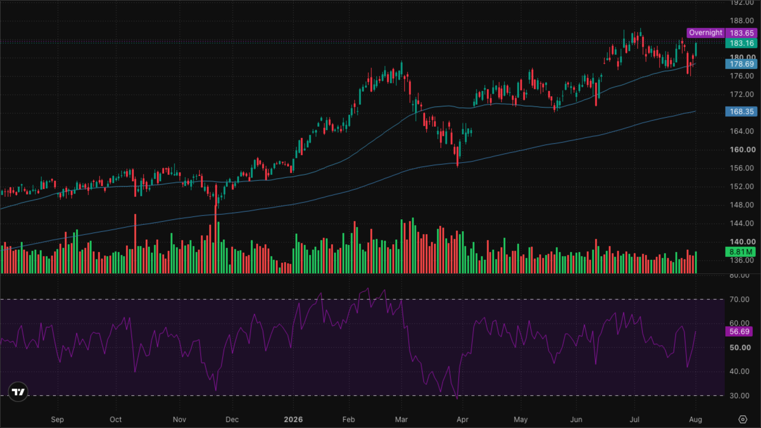 XLI — Industrials