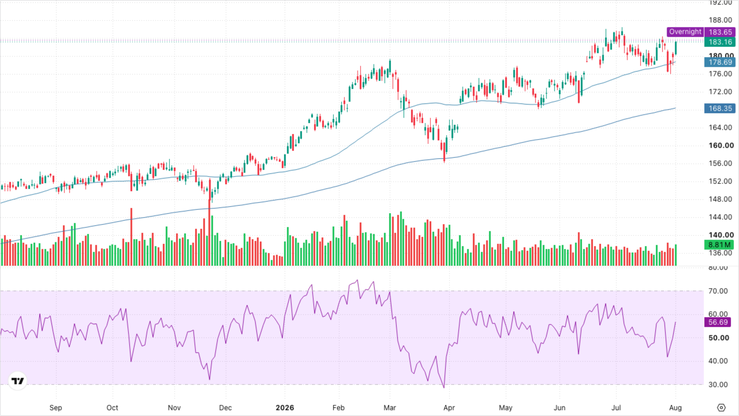 XLI — Industrials