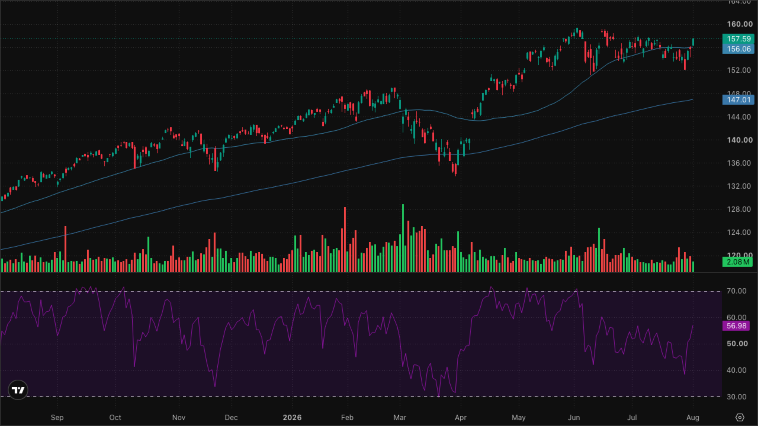 VT (Global Equity)