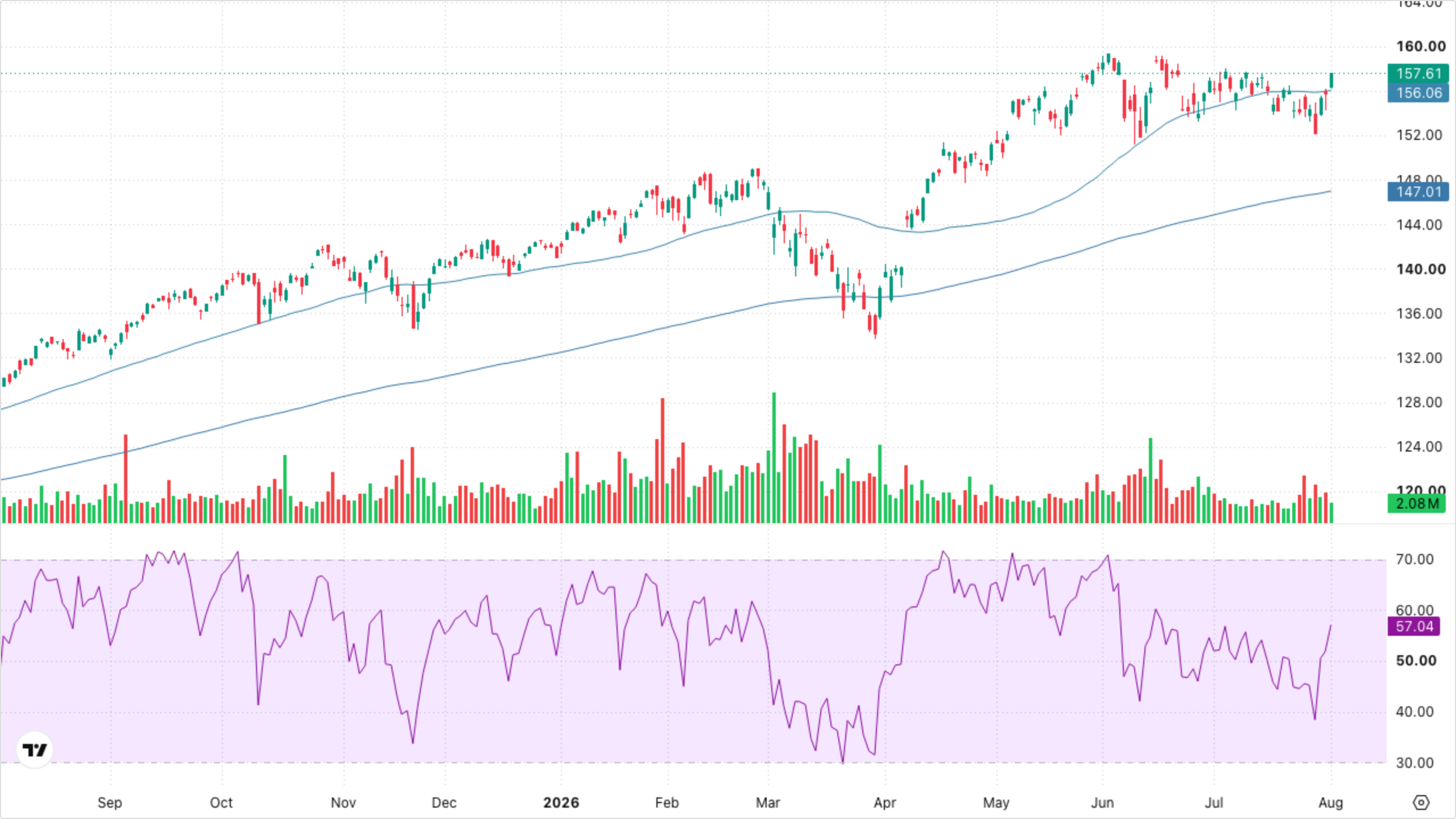 VT (Global Equity)