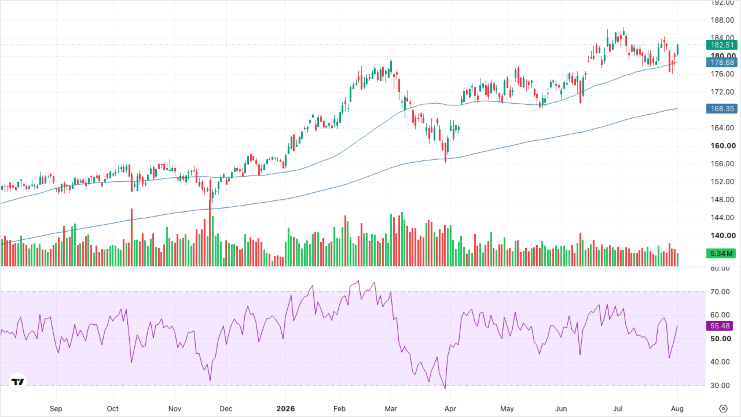 XLI — Industrials