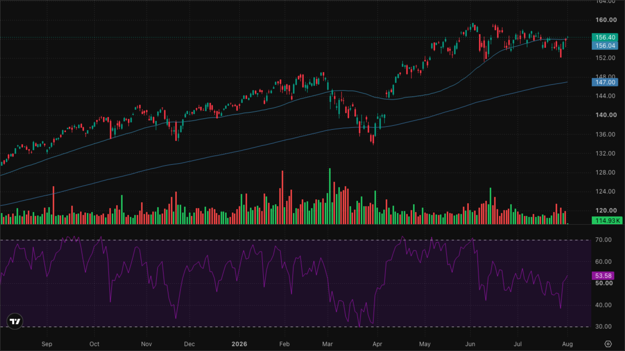 VT (Global Equity)
