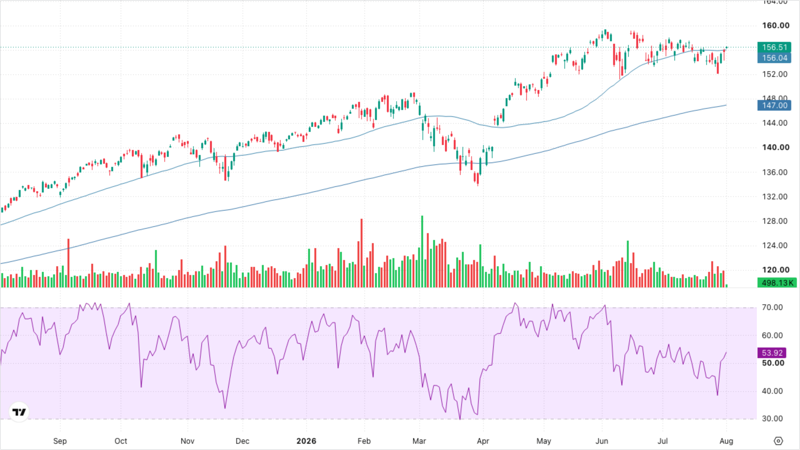 VT (Global Equity)