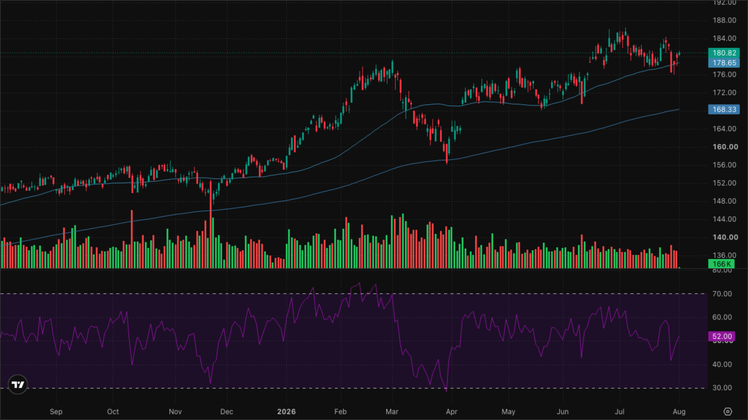 XLI — Industrials