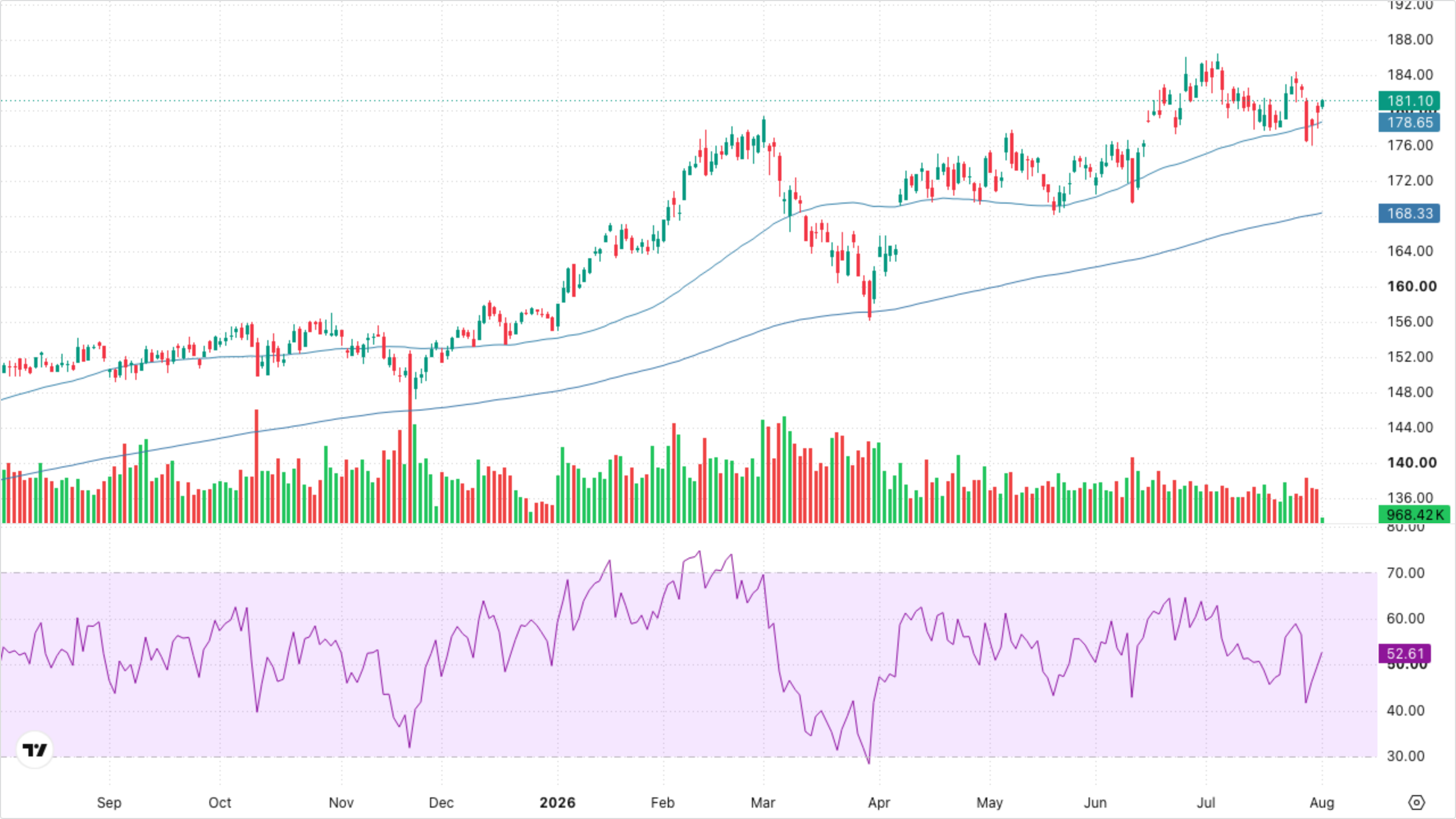 XLI — Industrials